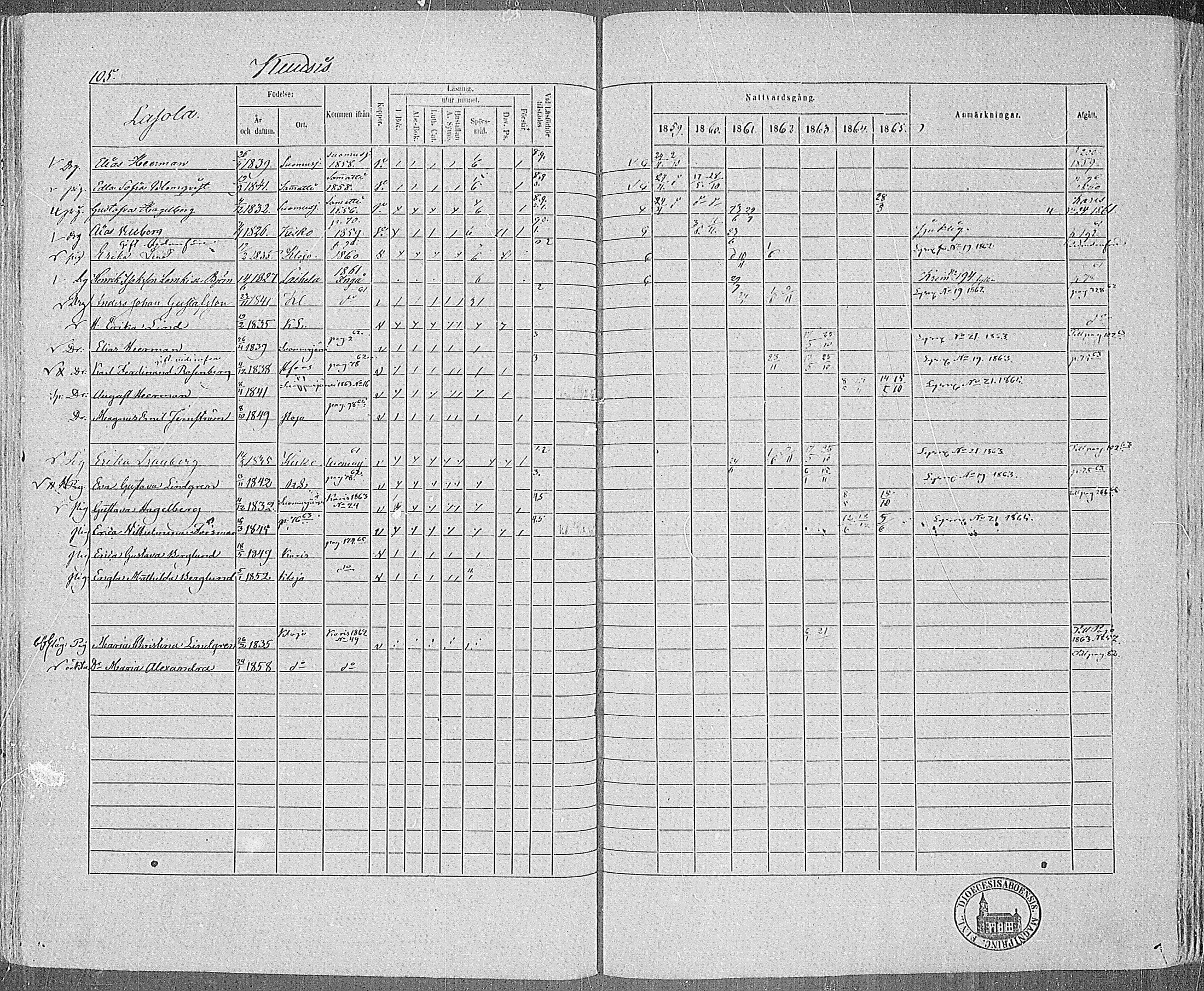 [ ../kirjat/Kirkonkirjat/karjalohja/rippikirja_1859-1865_mko1-10/kuvat/92.jpg ]