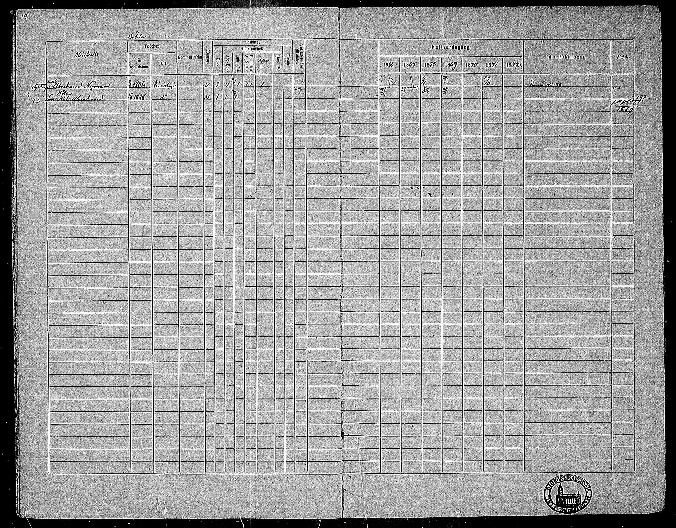 [ ../kirjat/Kirkonkirjat/karjalohja/rippikirja_1866-1872_mko11-22/kuvat/10.jpg ]