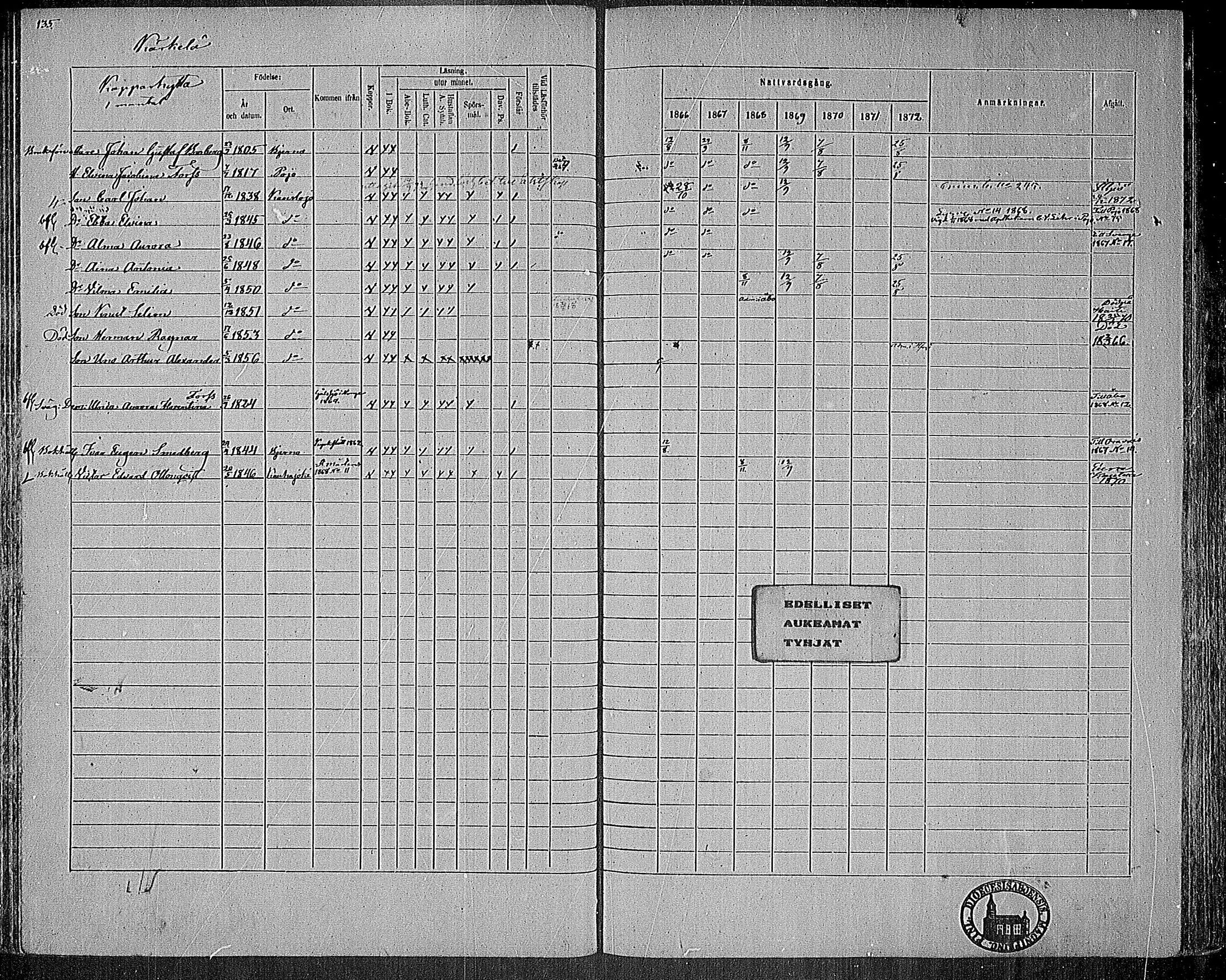 [ ../kirjat/Kirkonkirjat/karjalohja/rippikirja_1866-1872_mko11-22/kuvat/101.jpg ]