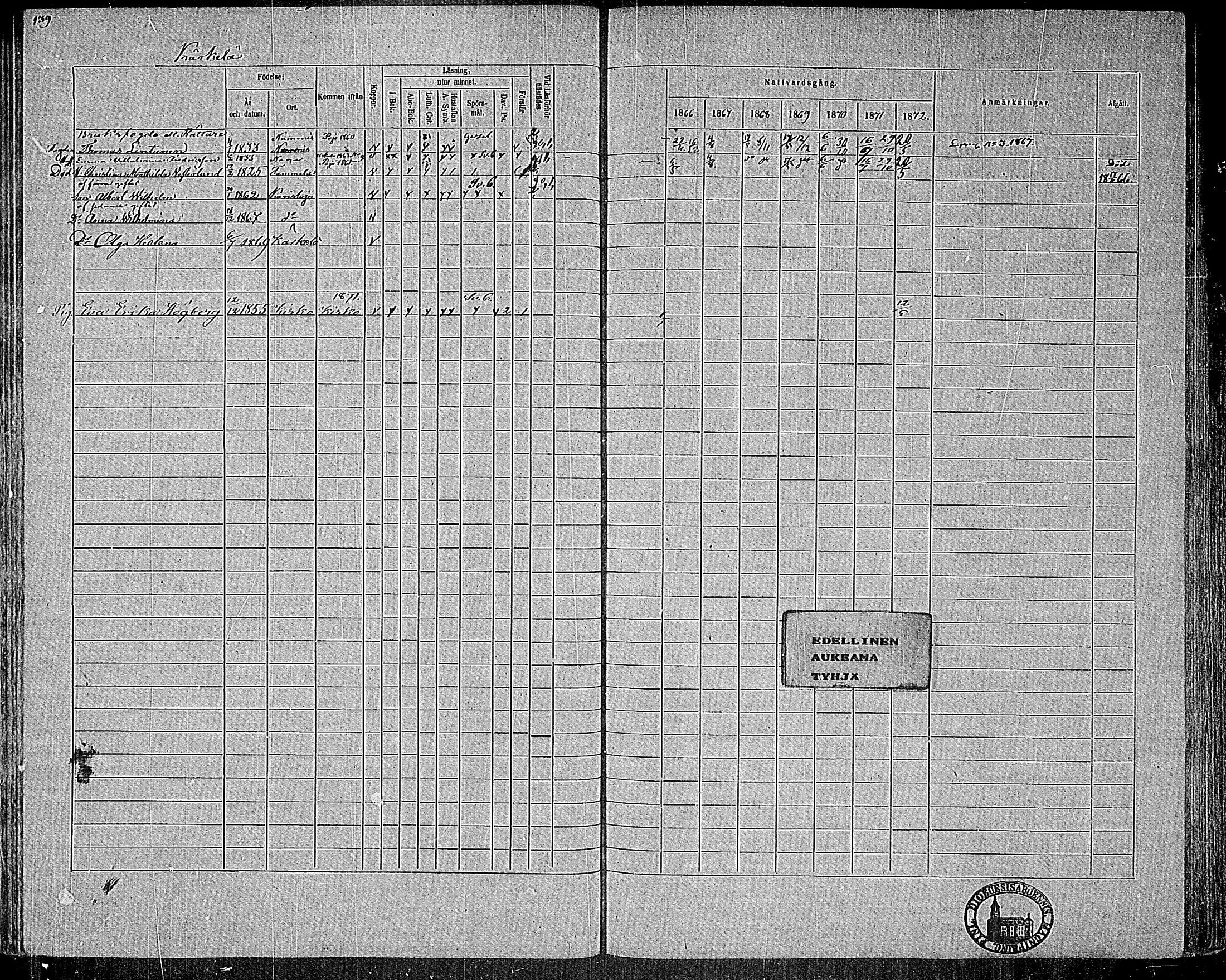 [ ../kirjat/Kirkonkirjat/karjalohja/rippikirja_1866-1872_mko11-22/kuvat/103.jpg ]
