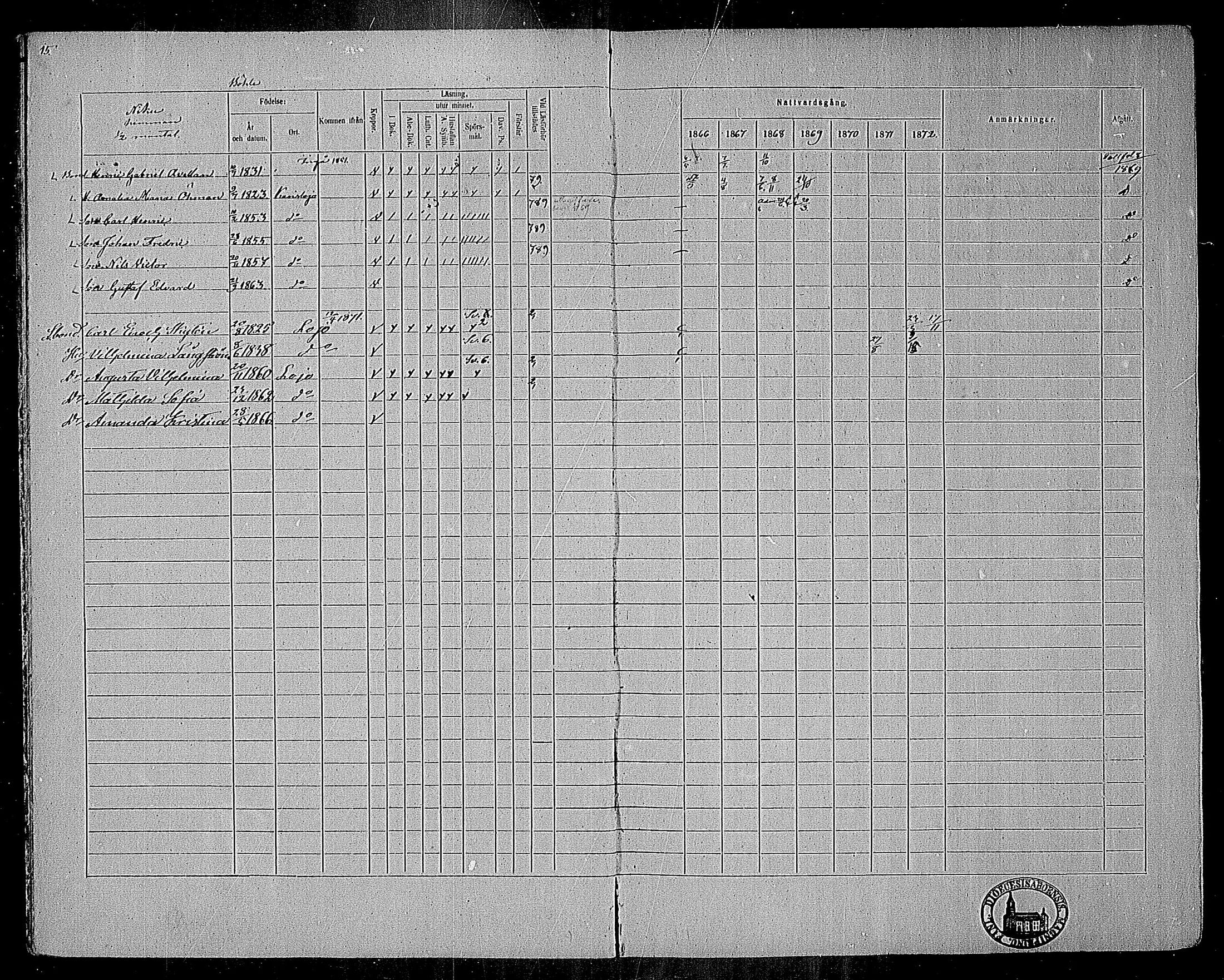 [ ../kirjat/Kirkonkirjat/karjalohja/rippikirja_1866-1872_mko11-22/kuvat/11.jpg ]