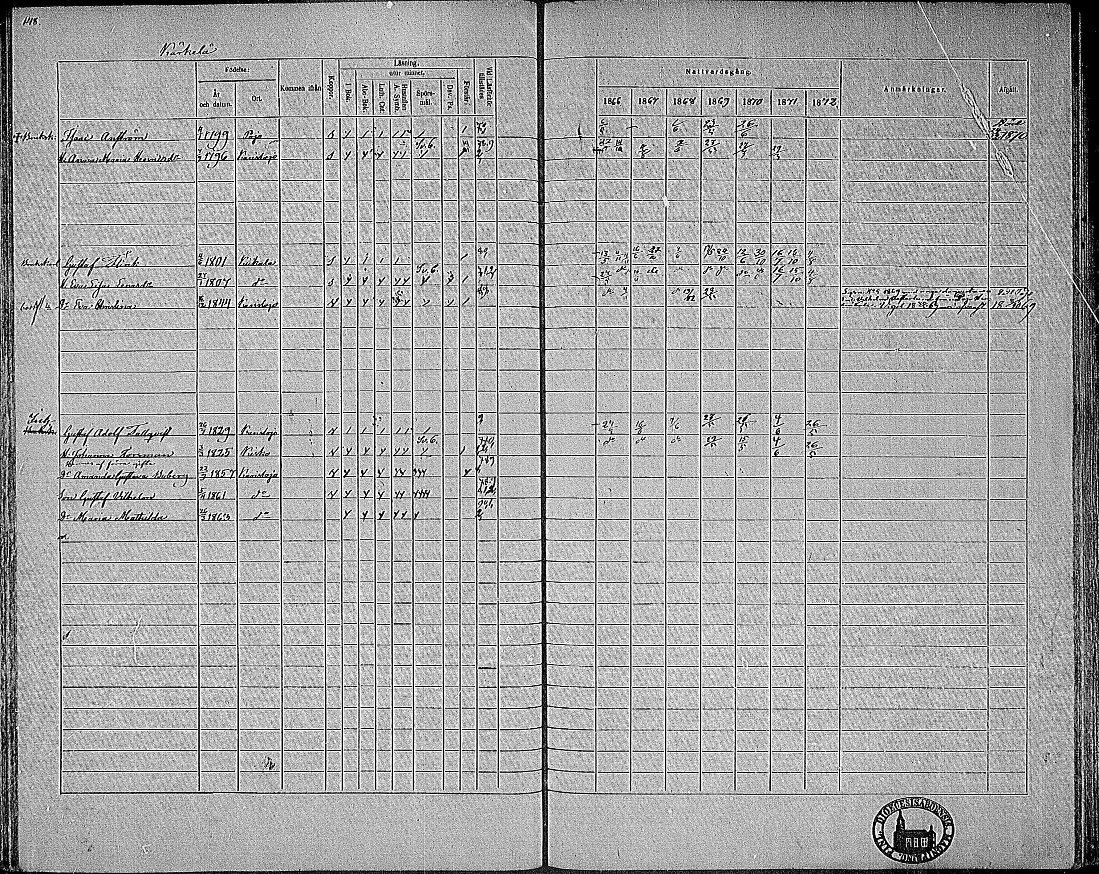 [ ../kirjat/Kirkonkirjat/karjalohja/rippikirja_1866-1872_mko11-22/kuvat/112.jpg ]