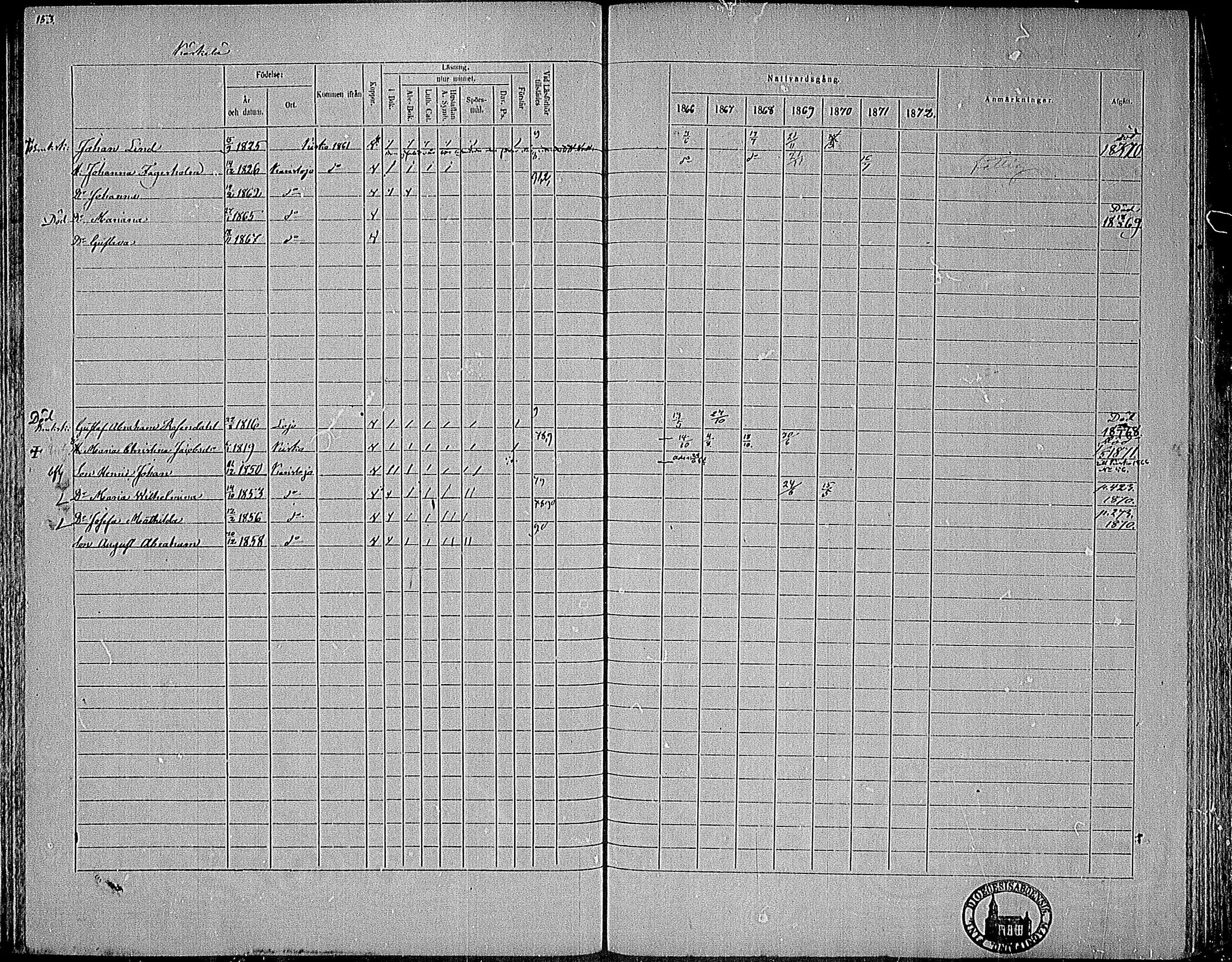 [ ../kirjat/Kirkonkirjat/karjalohja/rippikirja_1866-1872_mko11-22/kuvat/117.jpg ]
