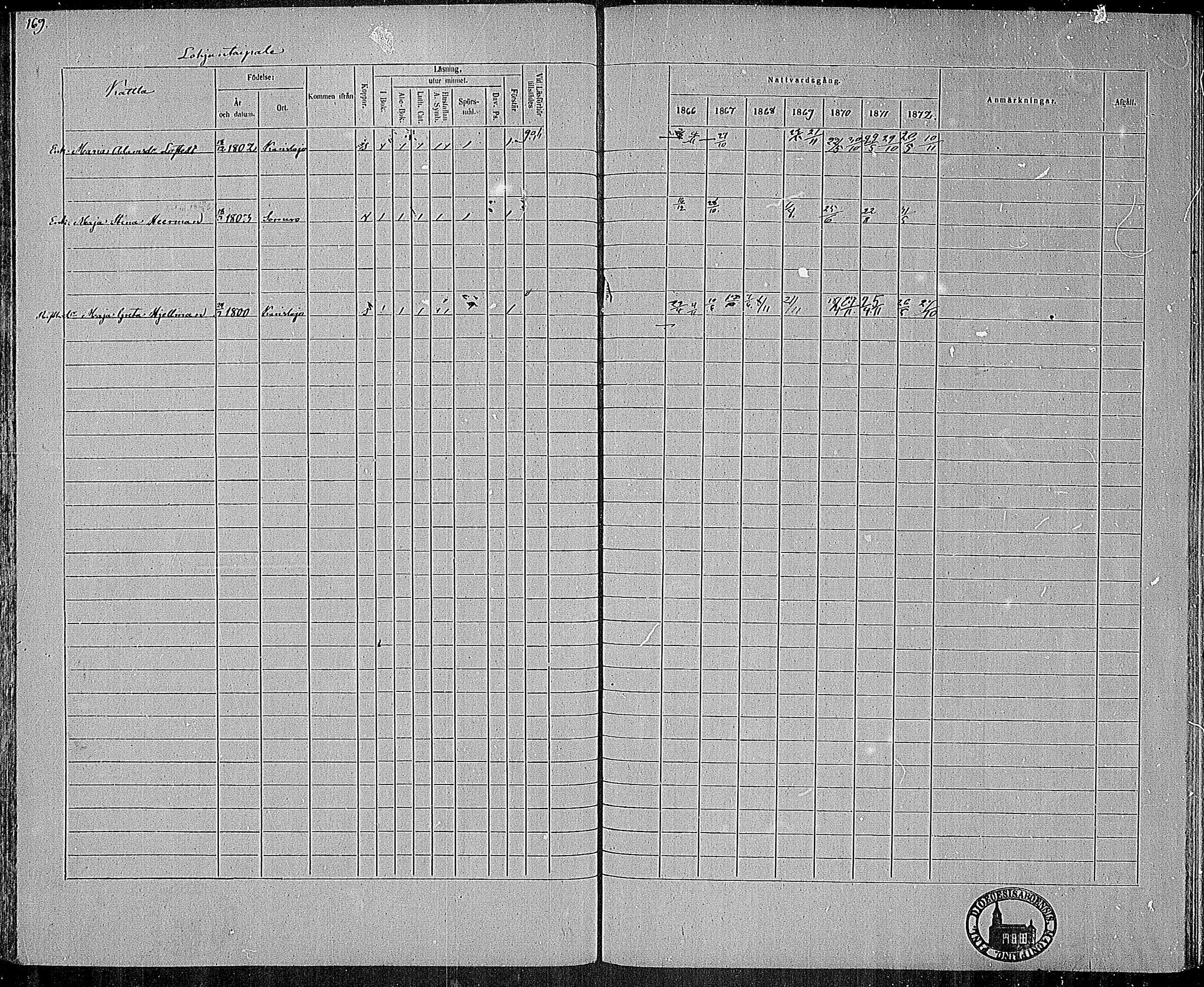 [ ../kirjat/Kirkonkirjat/karjalohja/rippikirja_1866-1872_mko11-22/kuvat/132.jpg ]