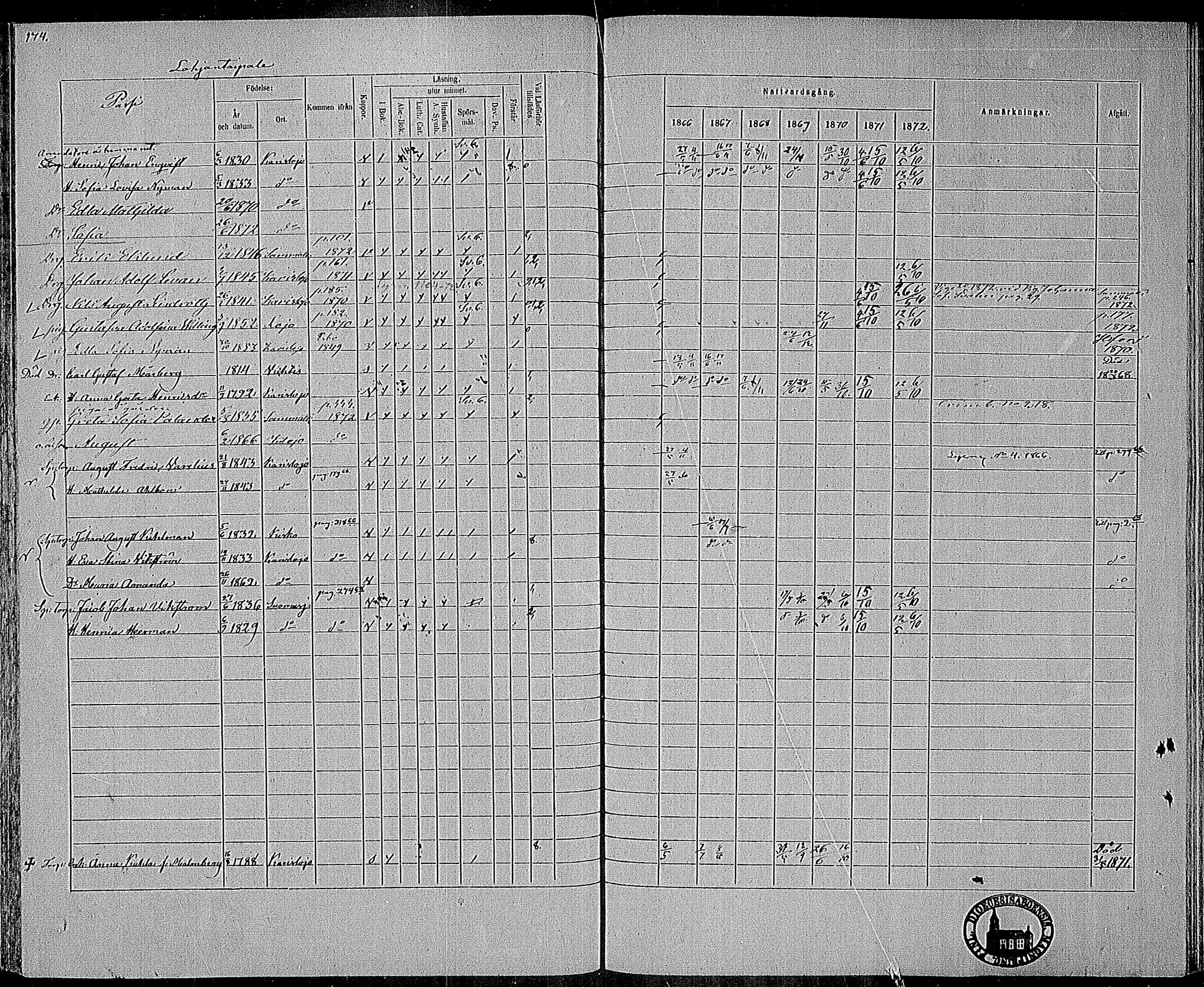 [ ../kirjat/Kirkonkirjat/karjalohja/rippikirja_1866-1872_mko11-22/kuvat/136.jpg ]