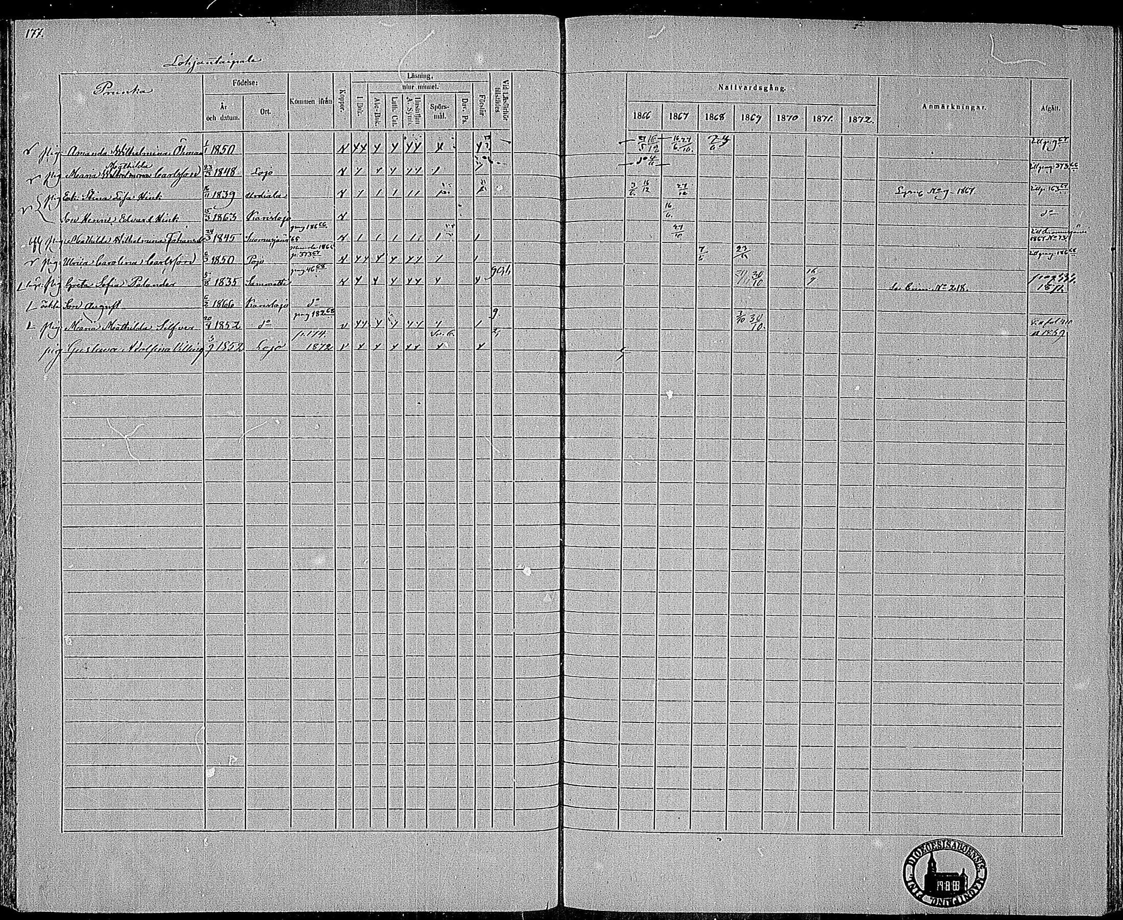[ ../kirjat/Kirkonkirjat/karjalohja/rippikirja_1866-1872_mko11-22/kuvat/139.jpg ]