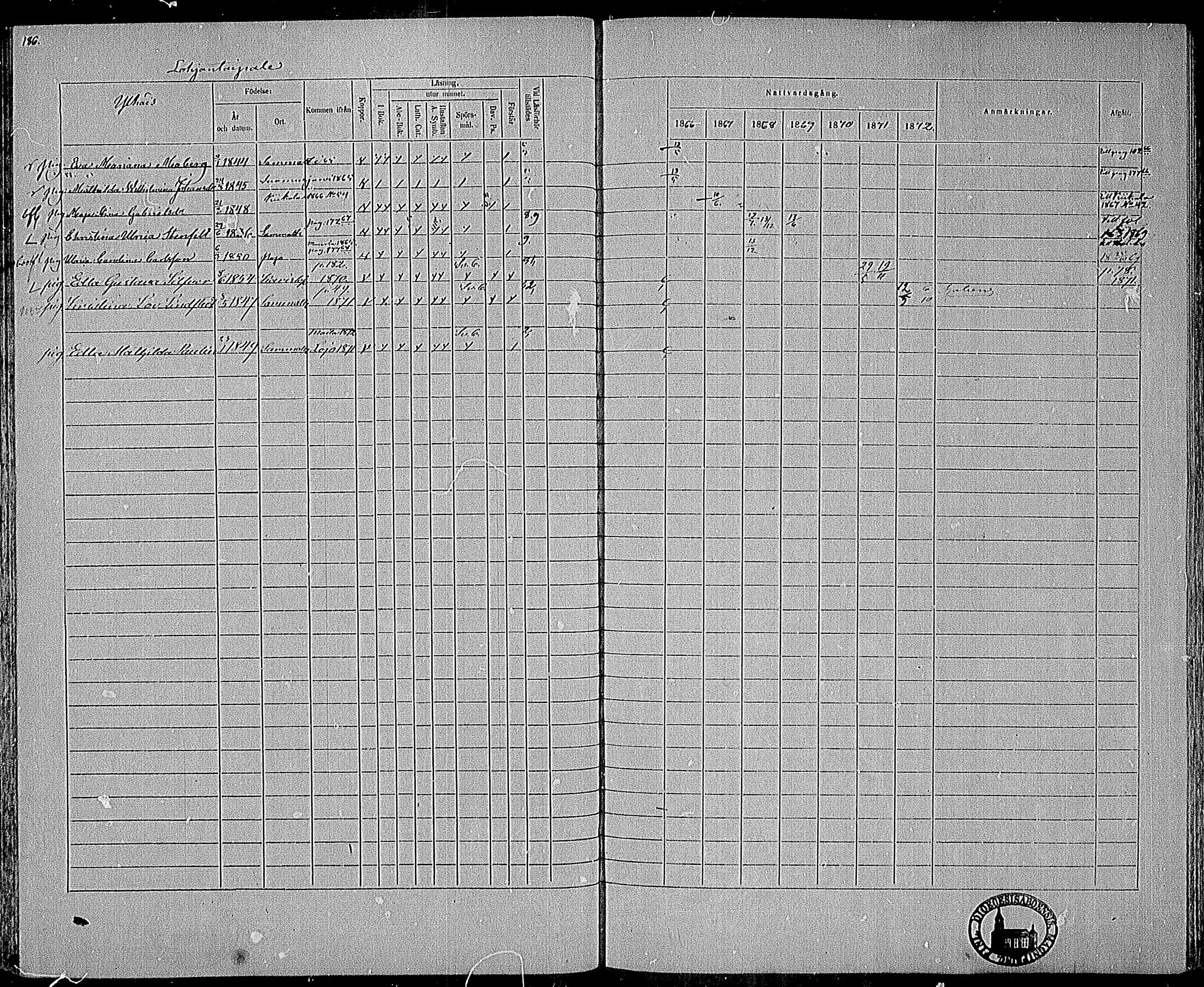 [ ../kirjat/Kirkonkirjat/karjalohja/rippikirja_1866-1872_mko11-22/kuvat/146.jpg ]