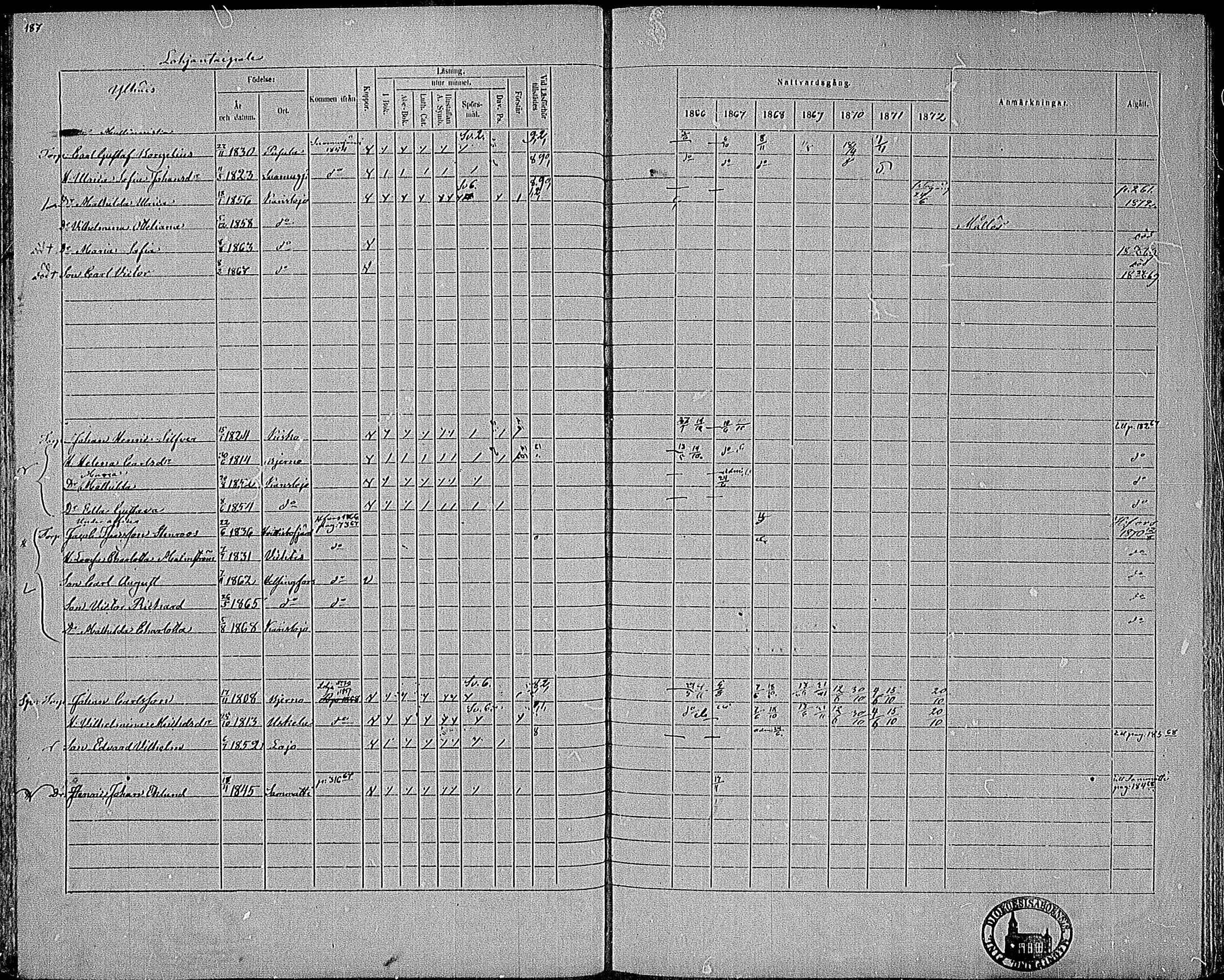 [ ../kirjat/Kirkonkirjat/karjalohja/rippikirja_1866-1872_mko11-22/kuvat/147.jpg ]