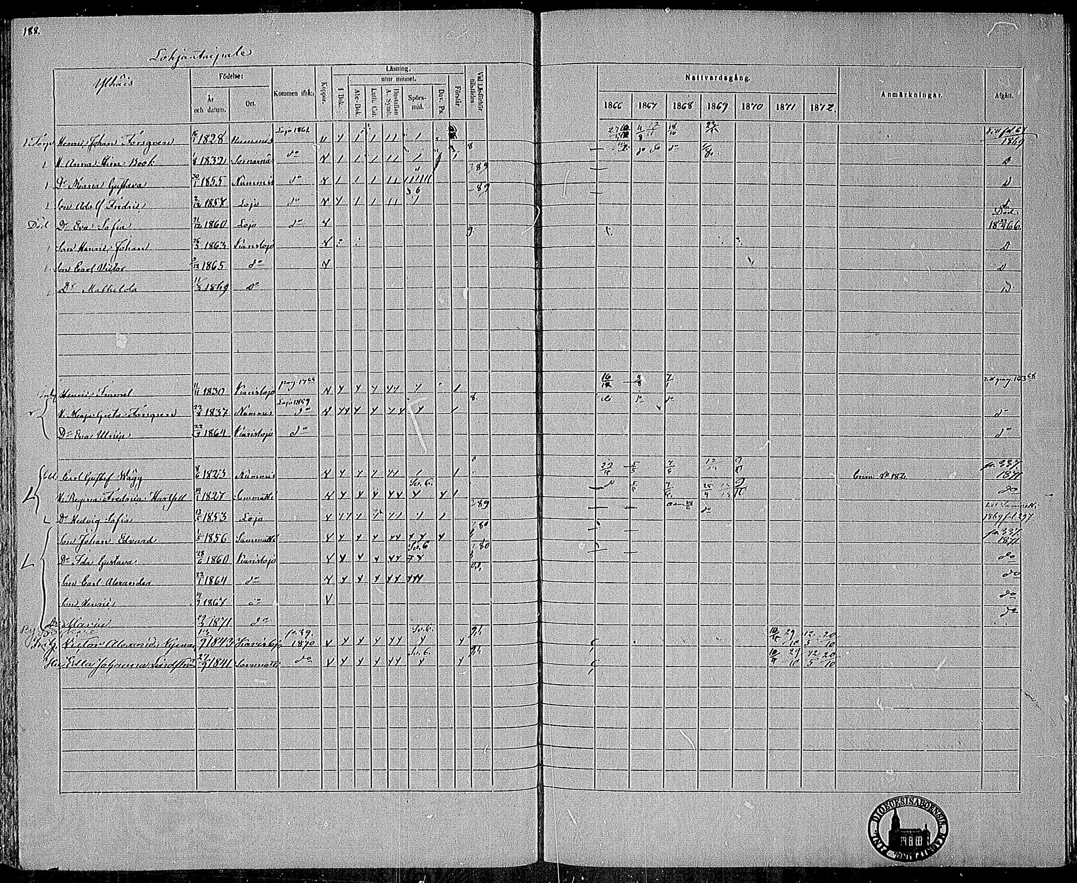 [ ../kirjat/Kirkonkirjat/karjalohja/rippikirja_1866-1872_mko11-22/kuvat/148.jpg ]