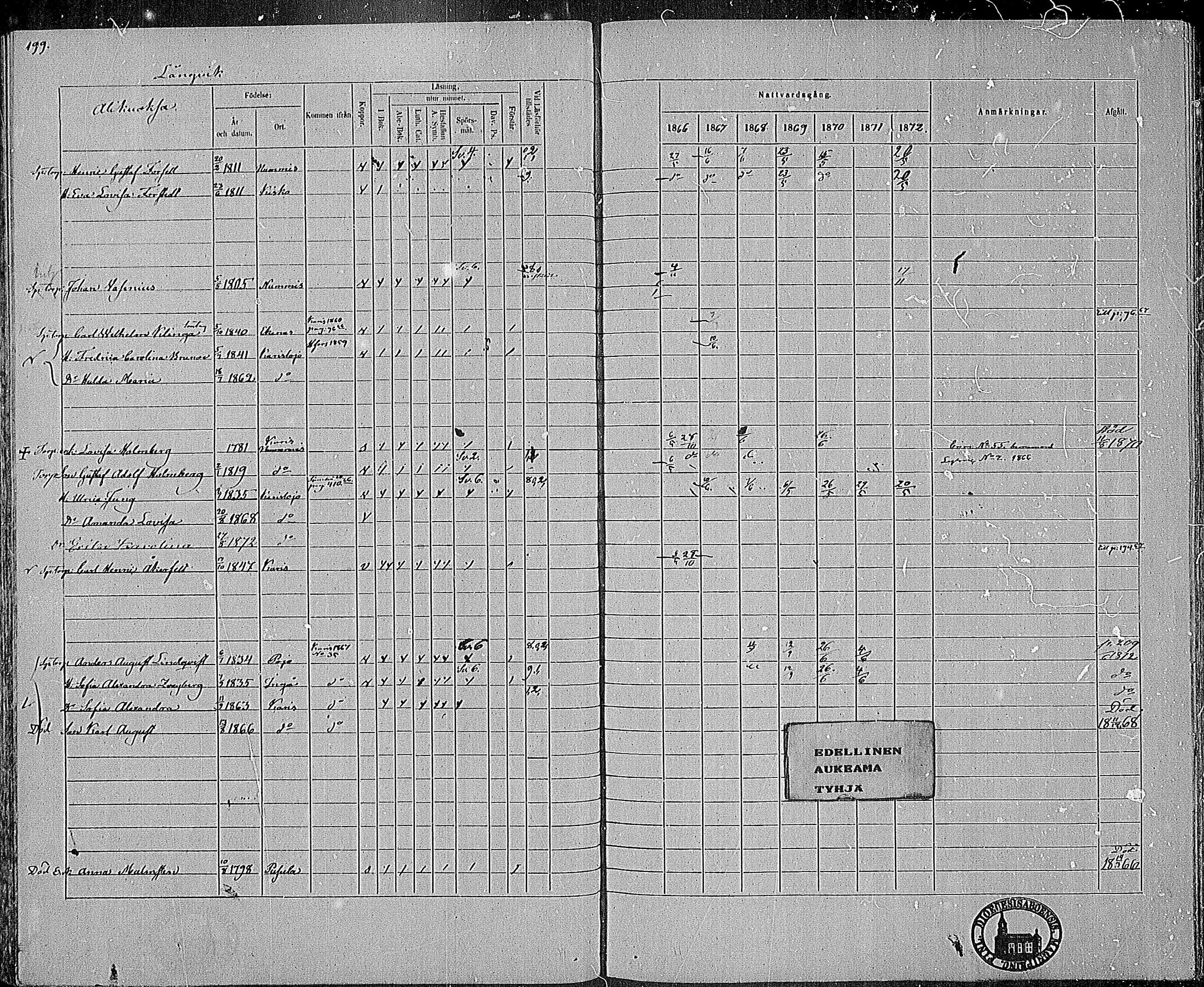 [ ../kirjat/Kirkonkirjat/karjalohja/rippikirja_1866-1872_mko11-22/kuvat/156.jpg ]