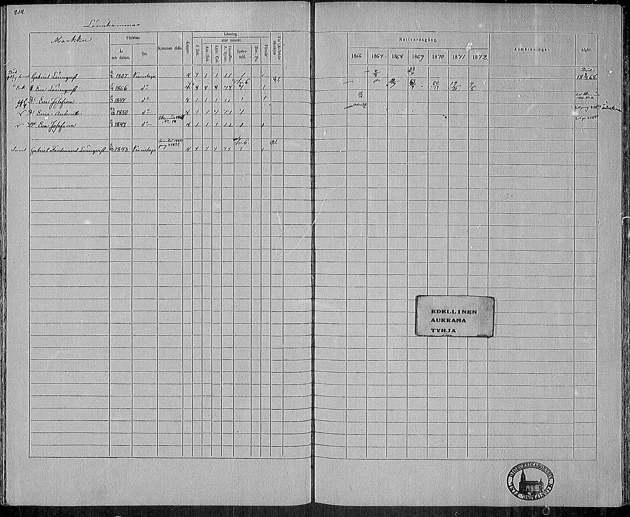 [ ../kirjat/Kirkonkirjat/karjalohja/rippikirja_1866-1872_mko11-22/kuvat/168.jpg ]