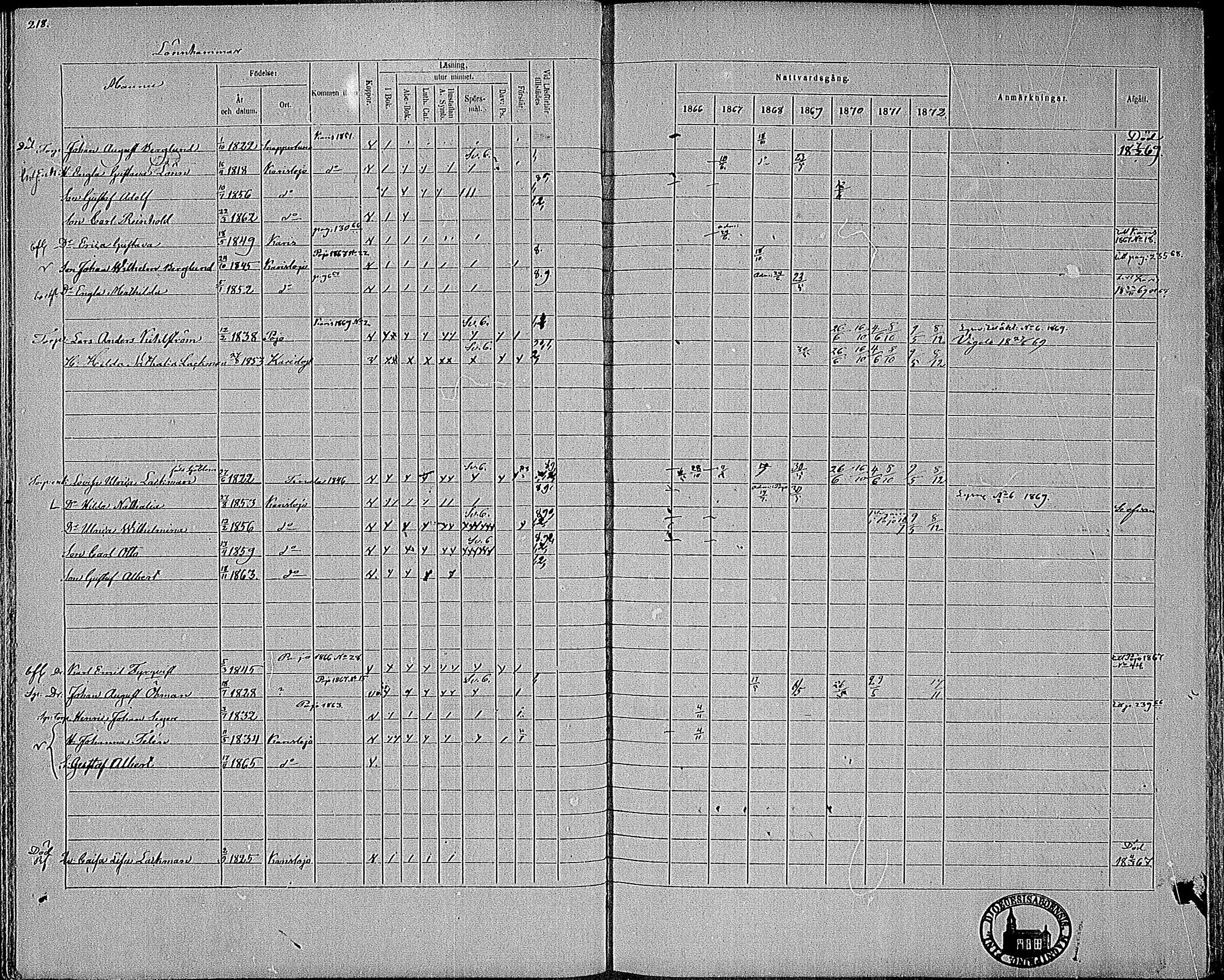 [ ../kirjat/Kirkonkirjat/karjalohja/rippikirja_1866-1872_mko11-22/kuvat/171.jpg ]