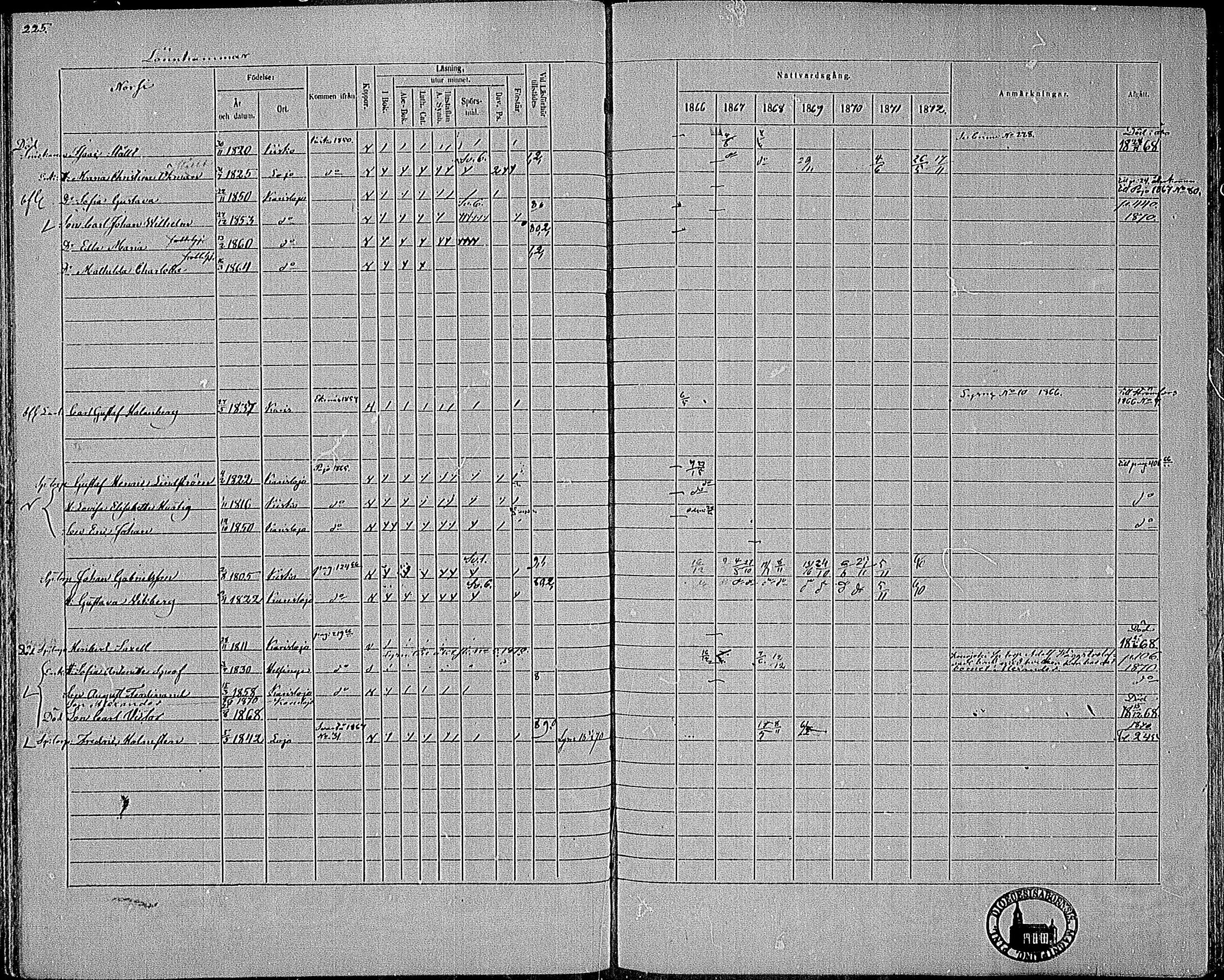 [ ../kirjat/Kirkonkirjat/karjalohja/rippikirja_1866-1872_mko11-22/kuvat/177.jpg ]
