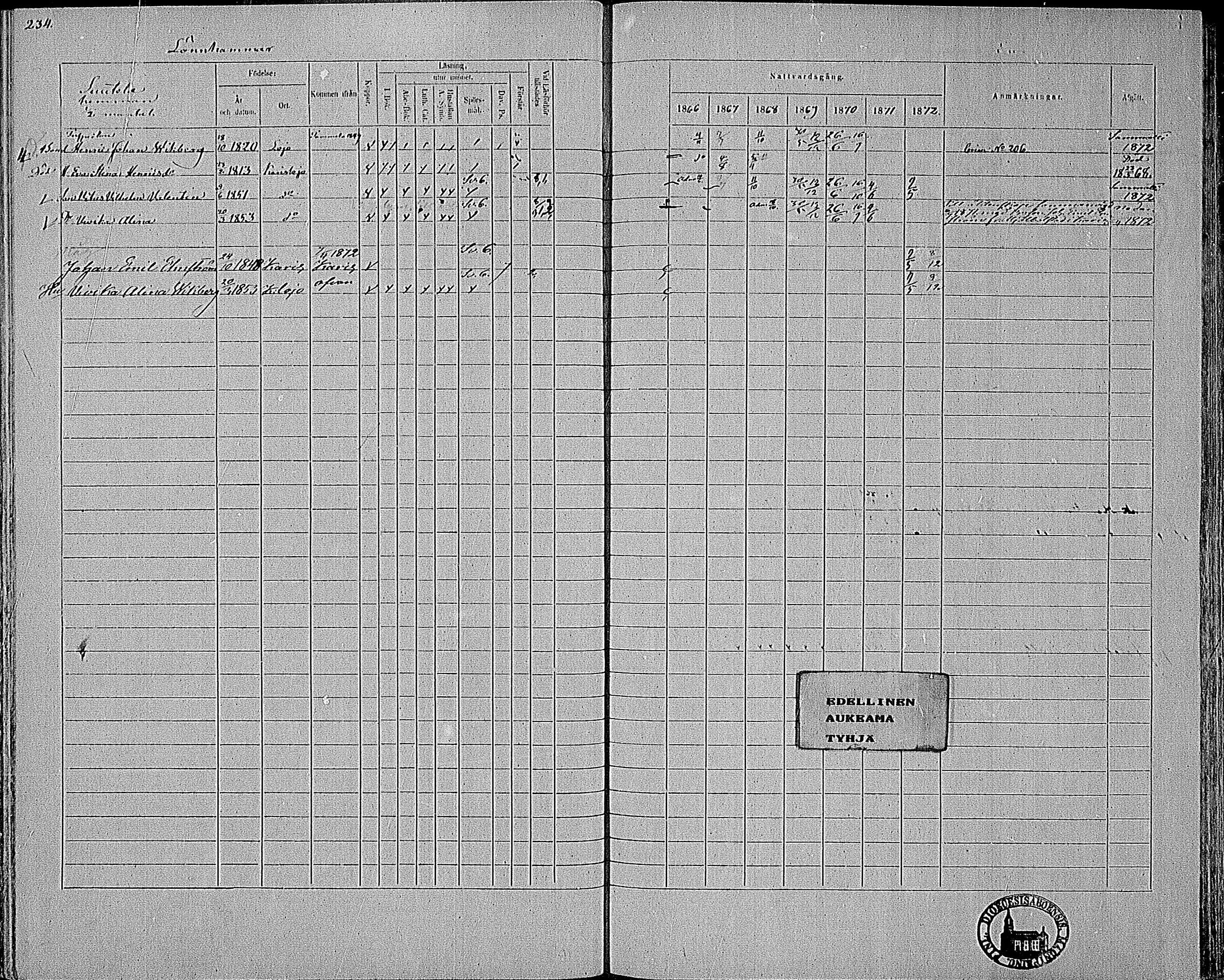 [ ../kirjat/Kirkonkirjat/karjalohja/rippikirja_1866-1872_mko11-22/kuvat/184.jpg ]