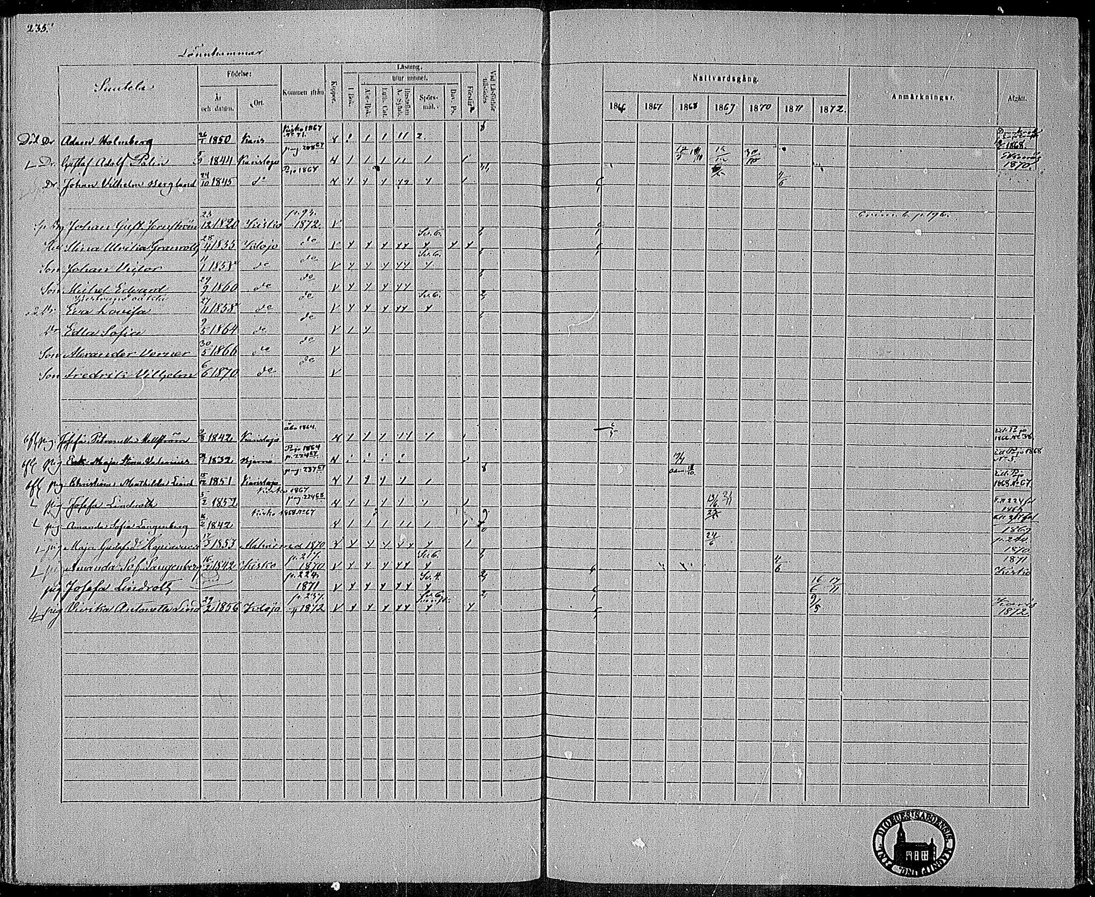 [ ../kirjat/Kirkonkirjat/karjalohja/rippikirja_1866-1872_mko11-22/kuvat/185.jpg ]
