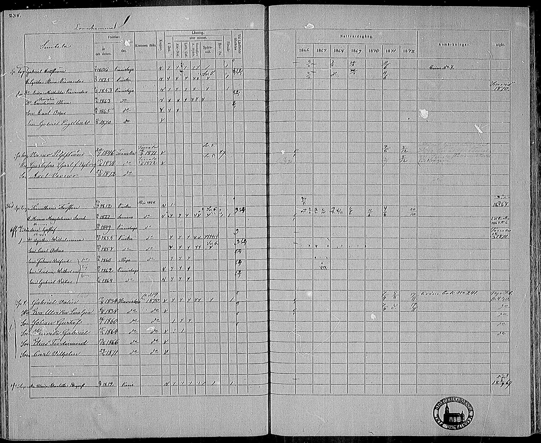 [ ../kirjat/Kirkonkirjat/karjalohja/rippikirja_1866-1872_mko11-22/kuvat/187.jpg ]