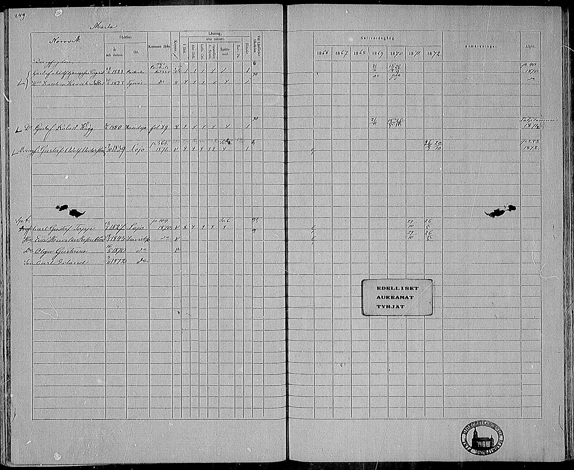 [ ../kirjat/Kirkonkirjat/karjalohja/rippikirja_1866-1872_mko11-22/kuvat/193.jpg ]