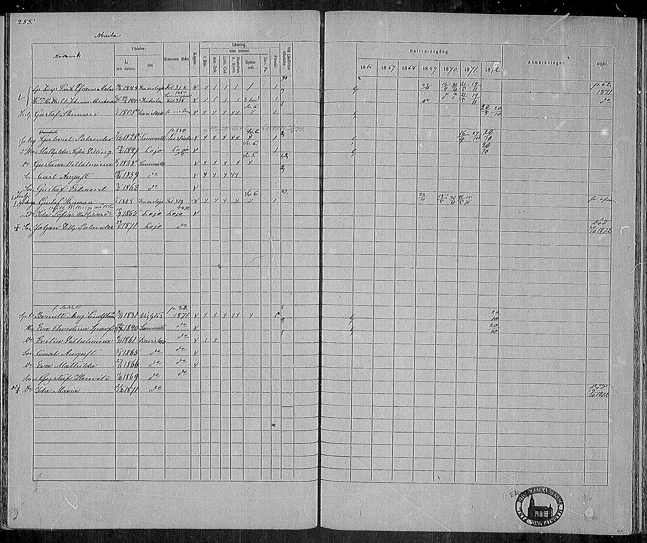 [ ../kirjat/Kirkonkirjat/karjalohja/rippikirja_1866-1872_mko11-22/kuvat/198.jpg ]