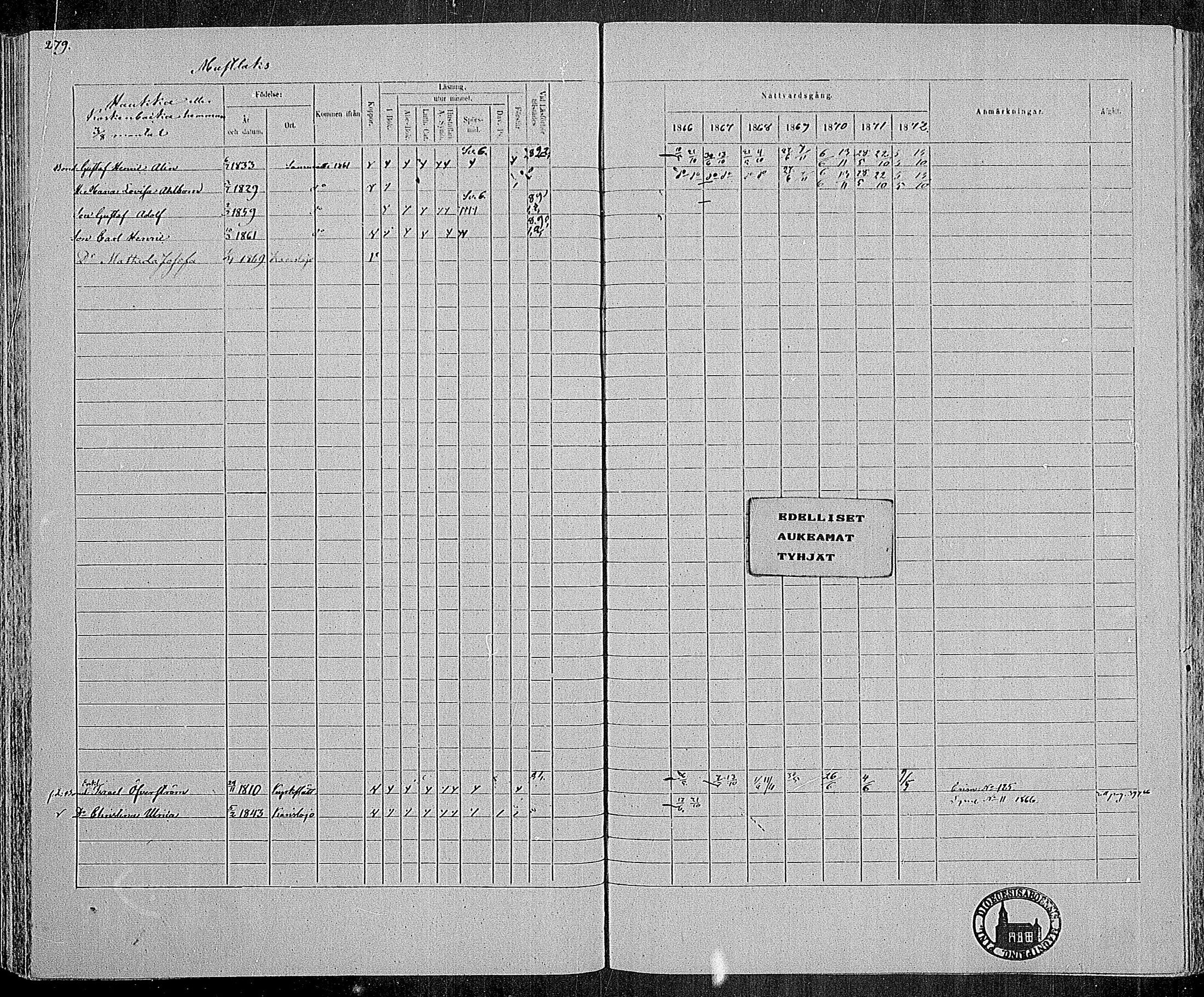 [ ../kirjat/Kirkonkirjat/karjalohja/rippikirja_1866-1872_mko11-22/kuvat/214.jpg ]