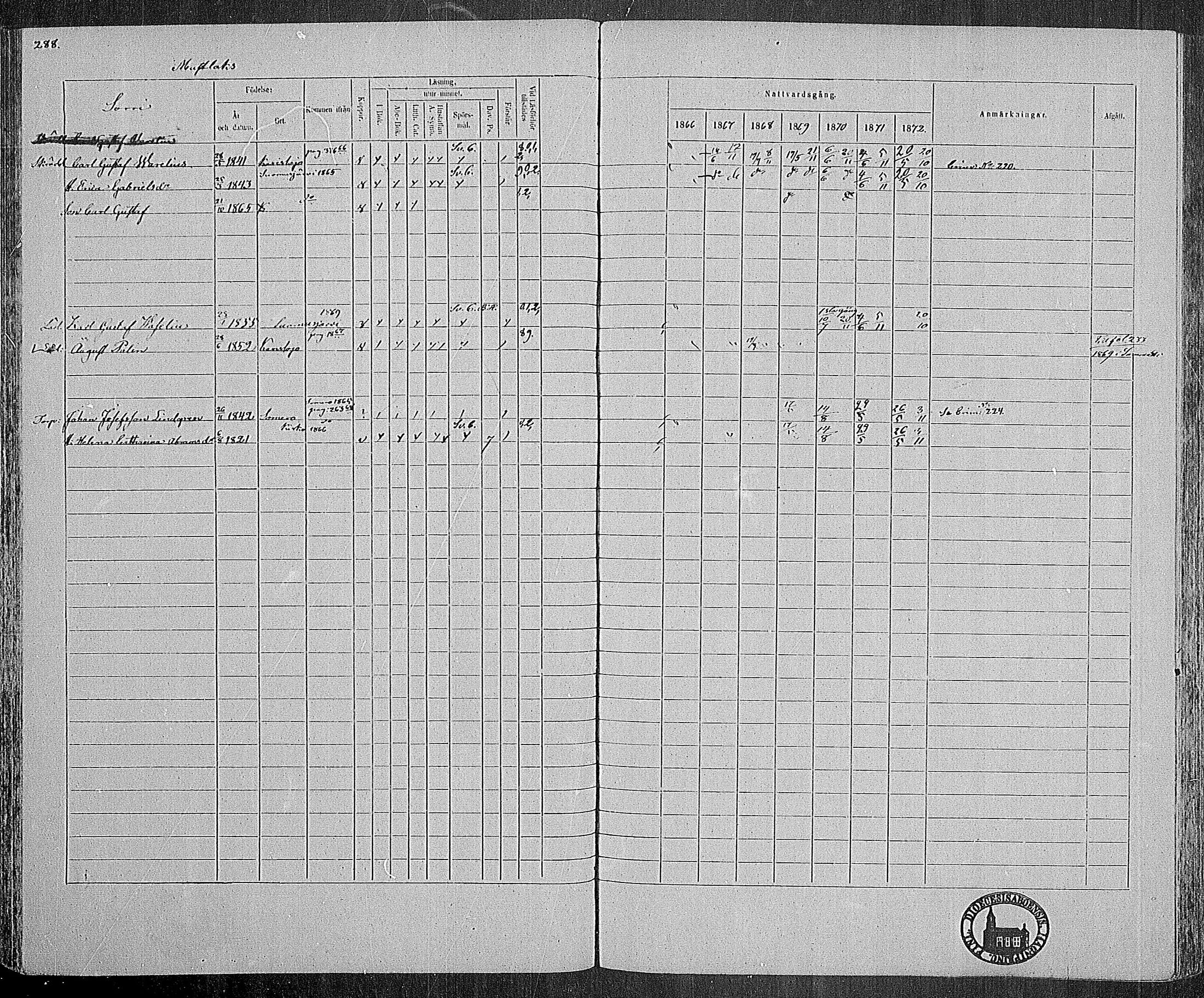 [ ../kirjat/Kirkonkirjat/karjalohja/rippikirja_1866-1872_mko11-22/kuvat/221.jpg ]
