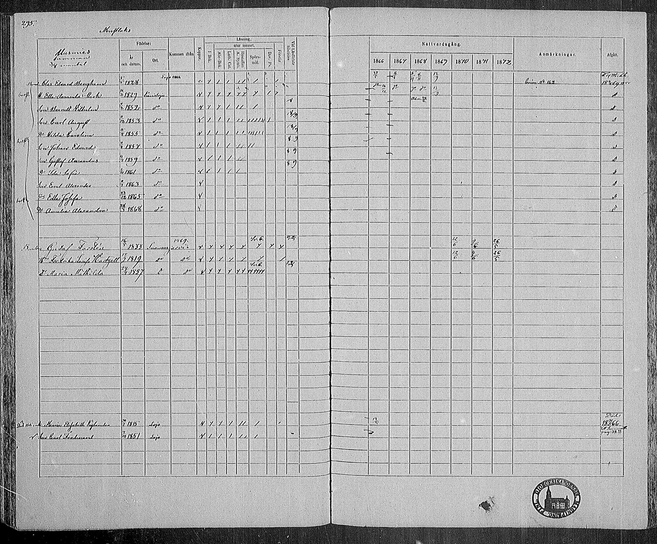 [ ../kirjat/Kirkonkirjat/karjalohja/rippikirja_1866-1872_mko11-22/kuvat/227.jpg ]