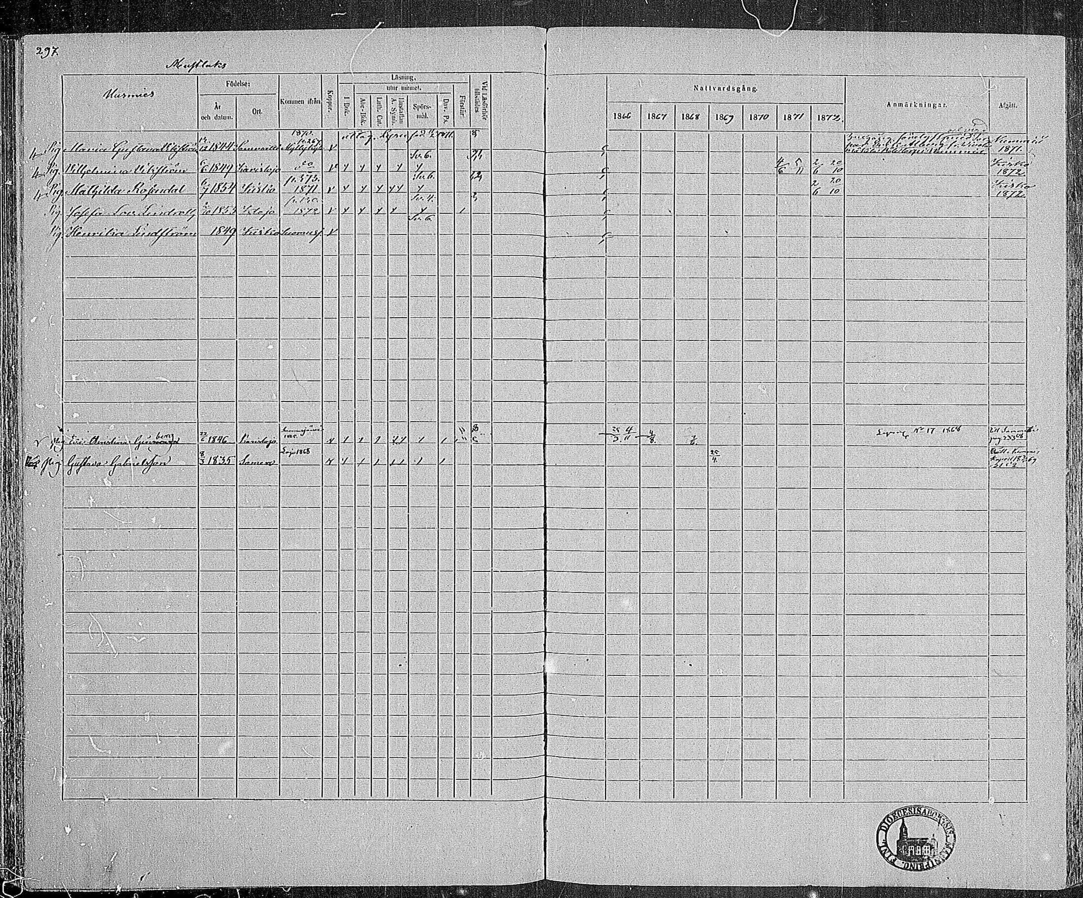 [ ../kirjat/Kirkonkirjat/karjalohja/rippikirja_1866-1872_mko11-22/kuvat/229.jpg ]