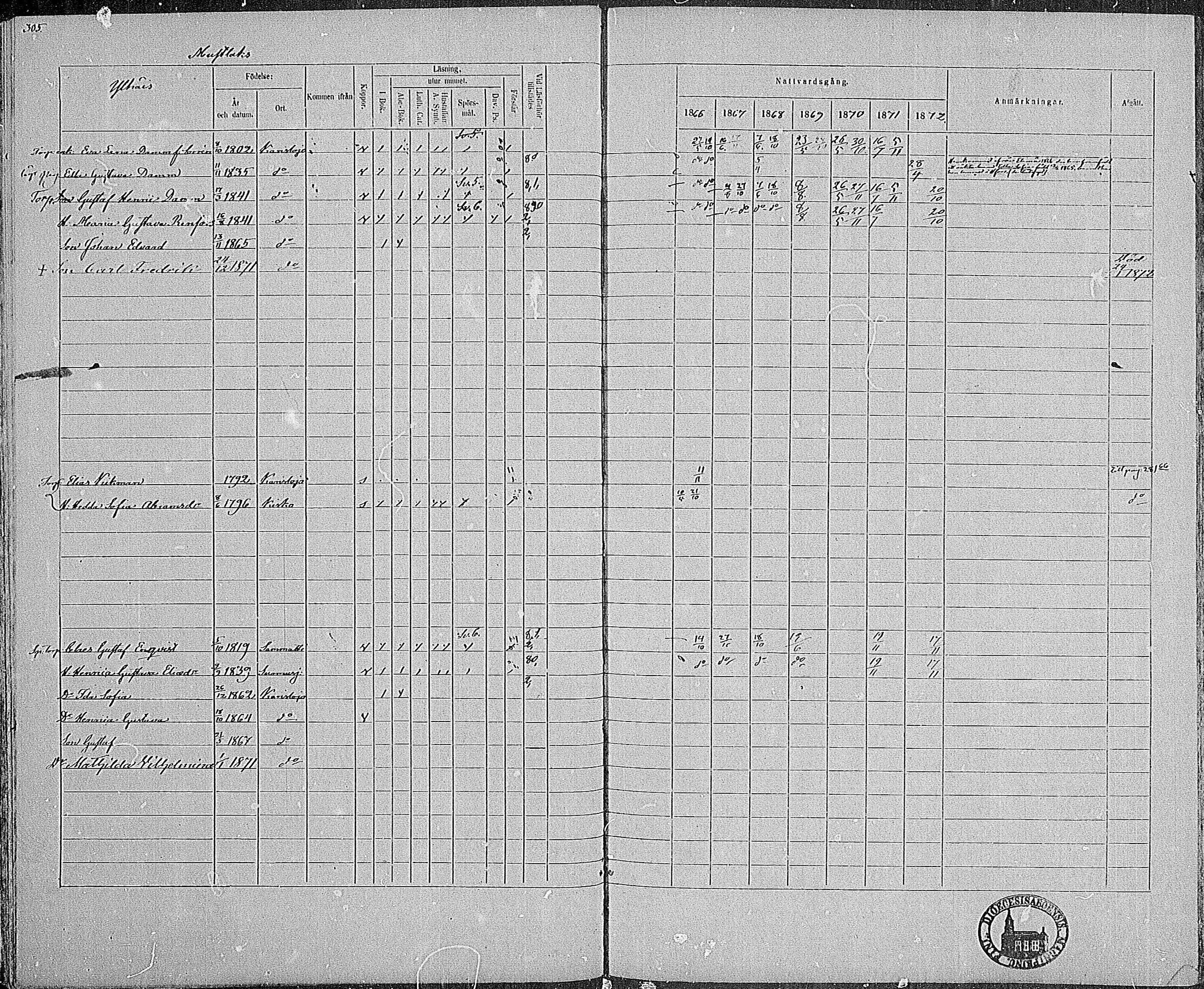 [ ../kirjat/Kirkonkirjat/karjalohja/rippikirja_1866-1872_mko11-22/kuvat/236.jpg ]