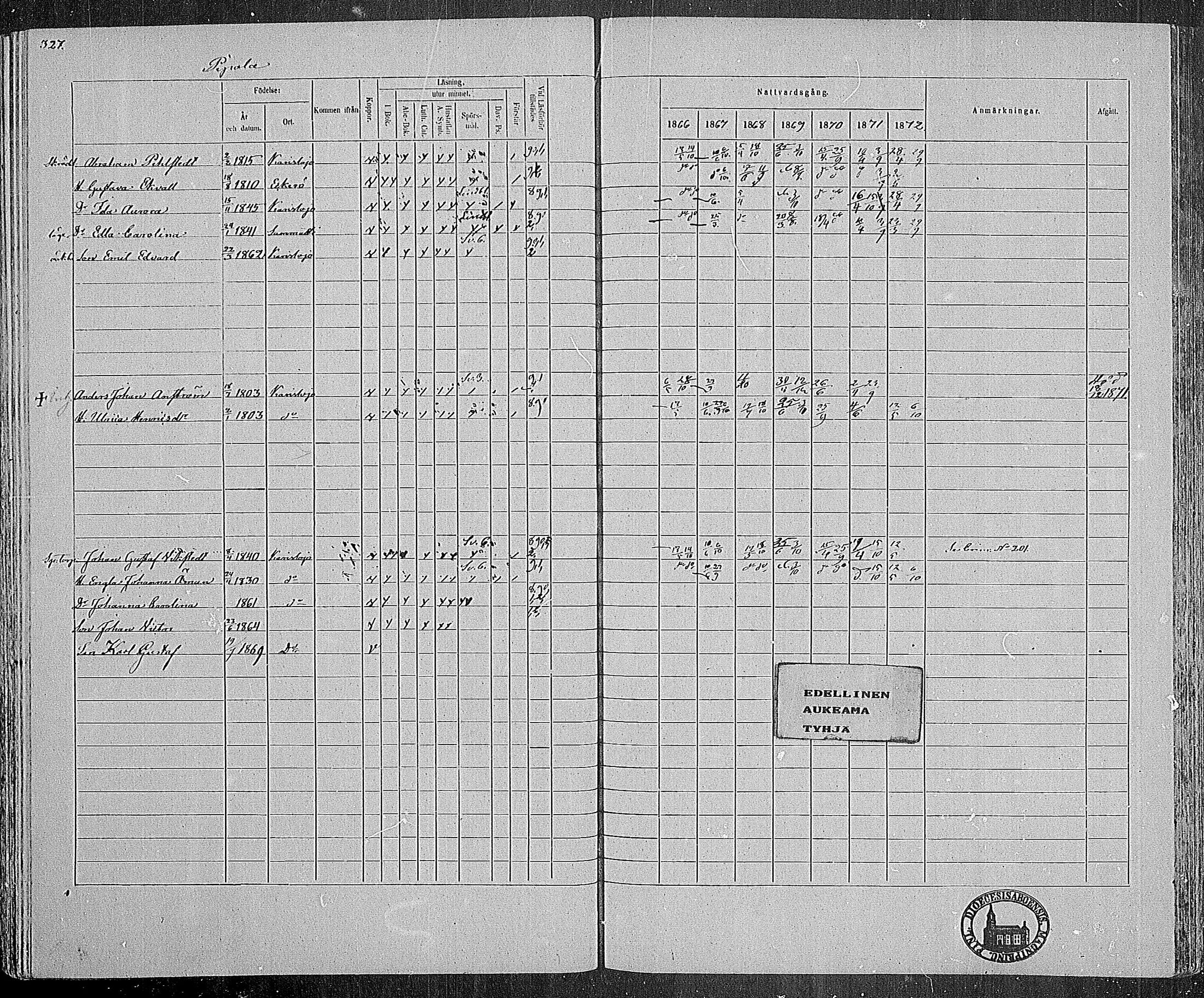 [ ../kirjat/Kirkonkirjat/karjalohja/rippikirja_1866-1872_mko11-22/kuvat/252.jpg ]