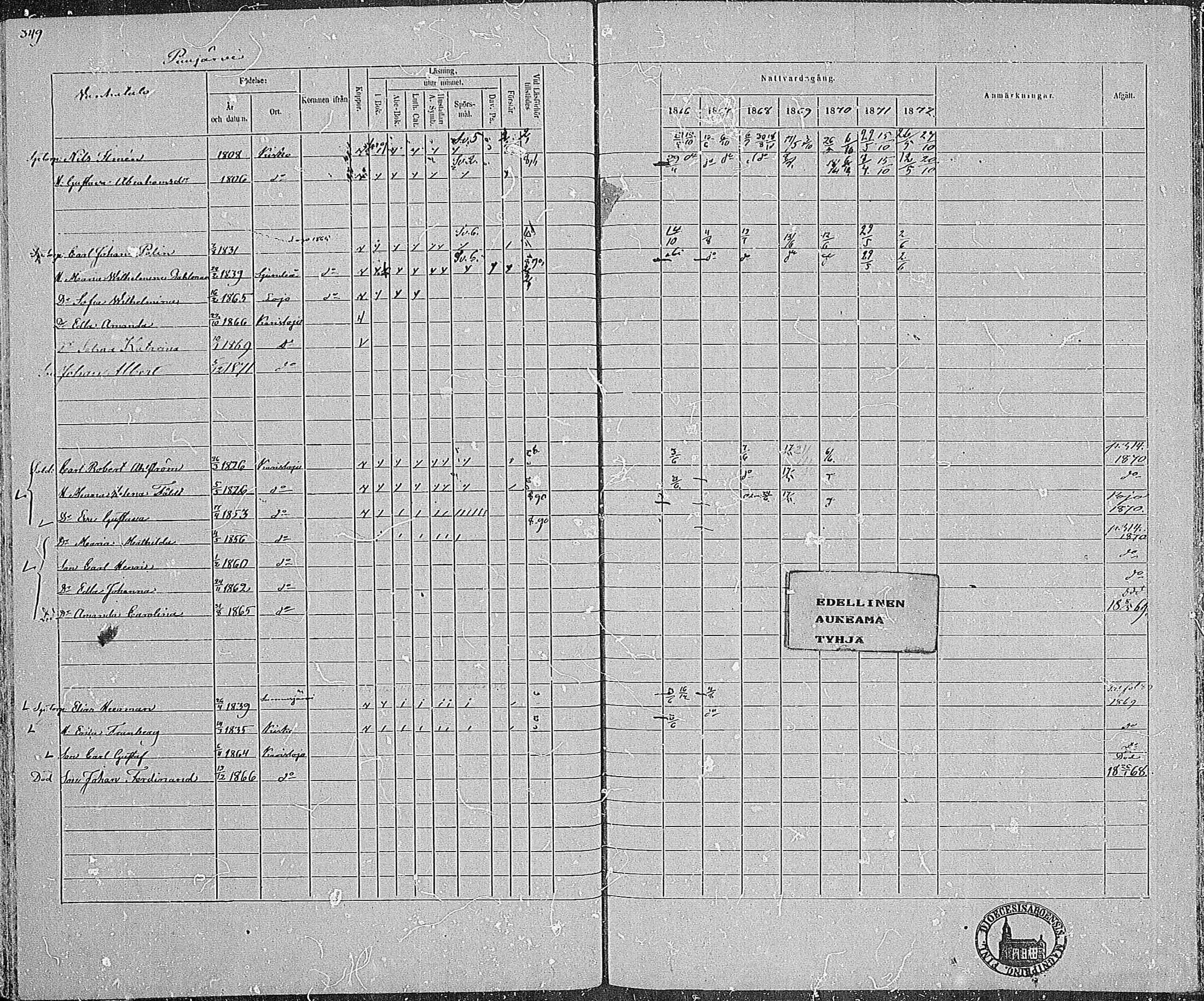 [ ../kirjat/Kirkonkirjat/karjalohja/rippikirja_1866-1872_mko11-22/kuvat/270.jpg ]
