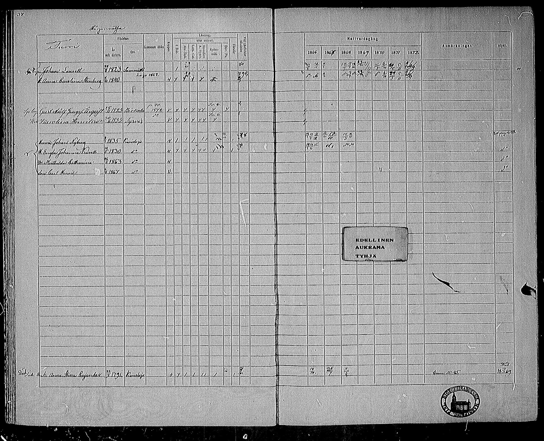 [ ../kirjat/Kirkonkirjat/karjalohja/rippikirja_1866-1872_mko11-22/kuvat/28.jpg ]