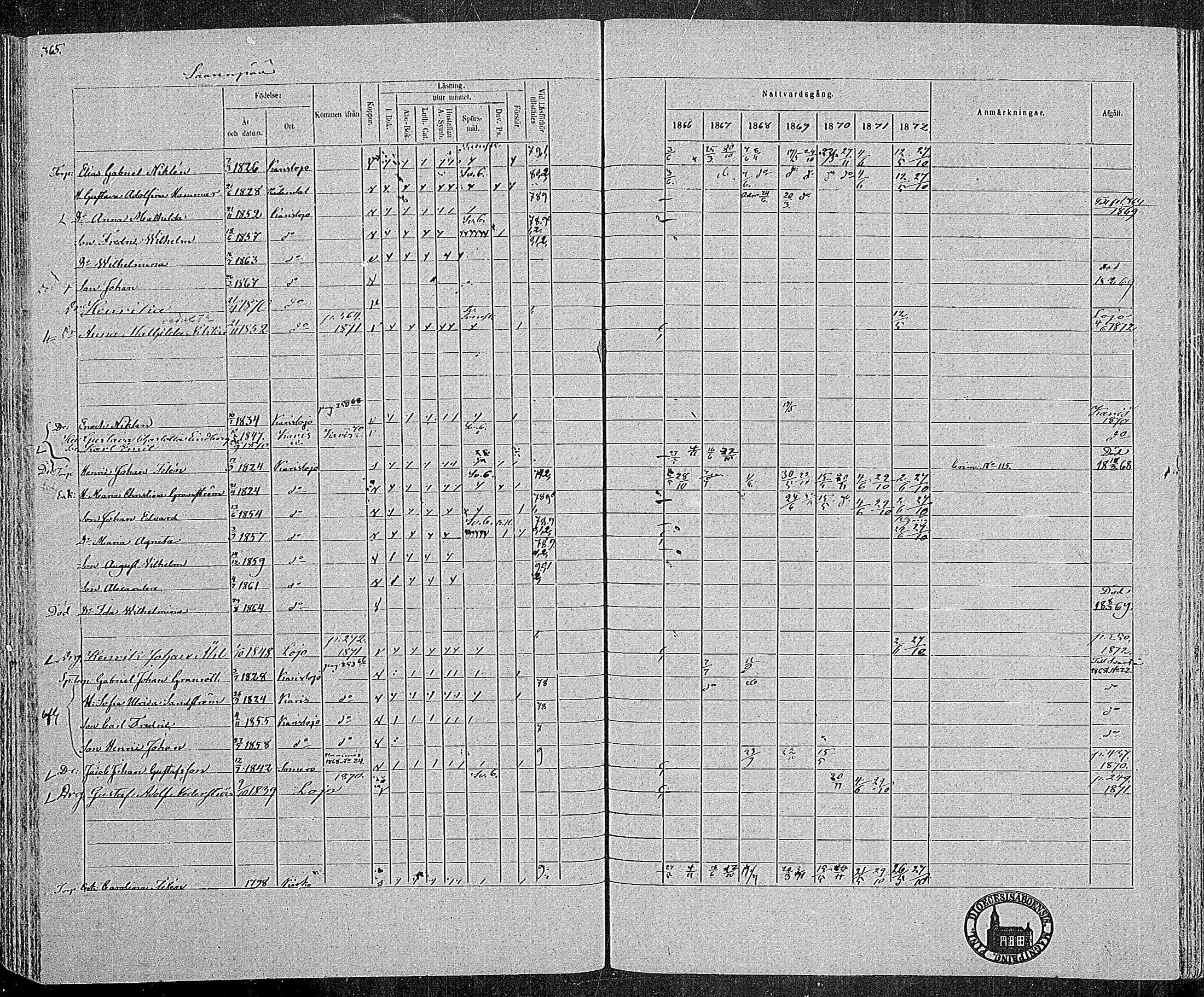 [ ../kirjat/Kirkonkirjat/karjalohja/rippikirja_1866-1872_mko11-22/kuvat/281.jpg ]
