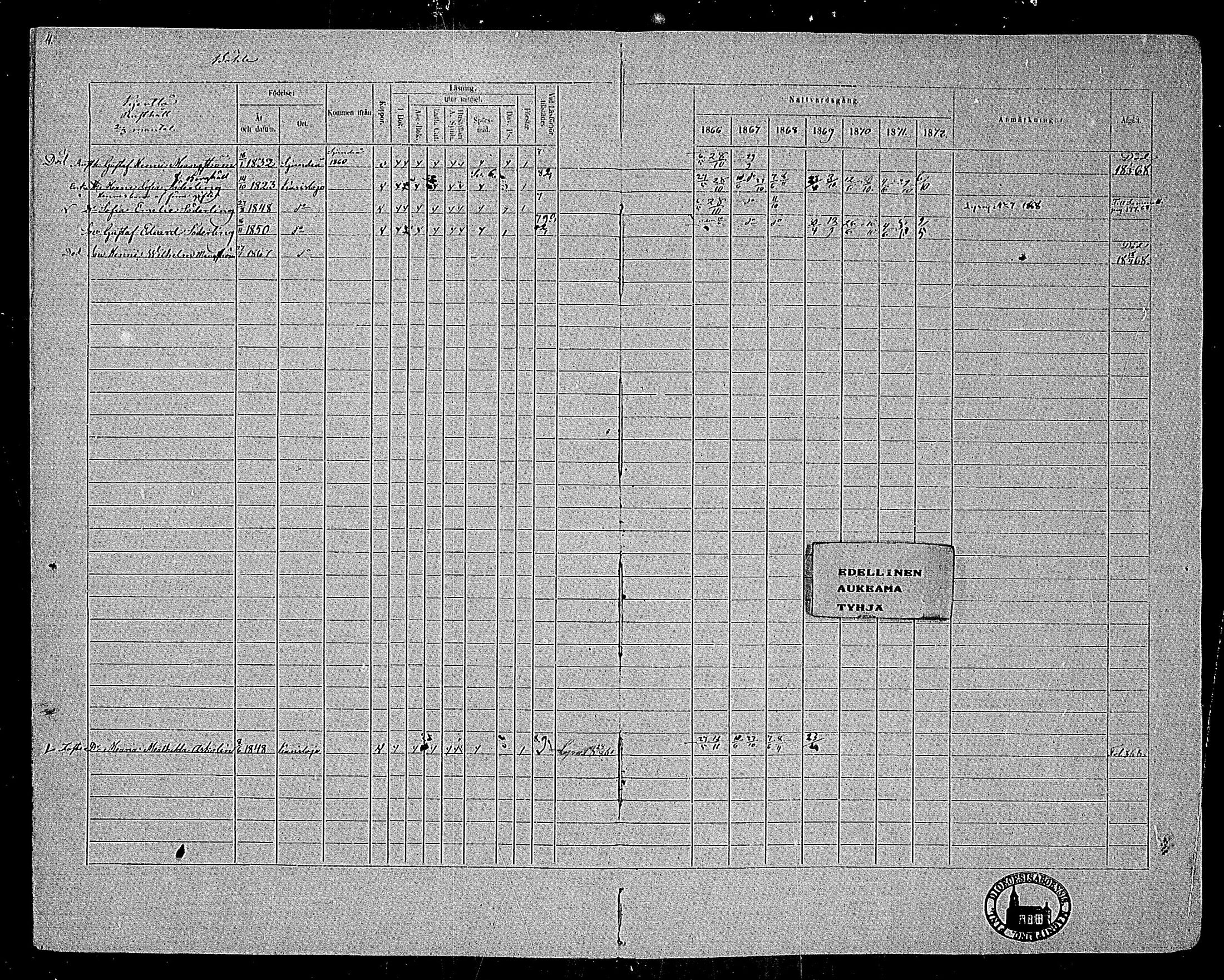 [ ../kirjat/Kirkonkirjat/karjalohja/rippikirja_1866-1872_mko11-22/kuvat/3.jpg ]
