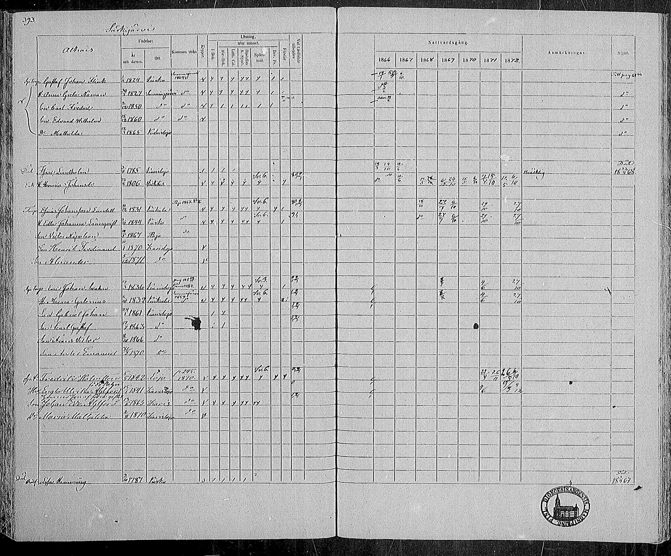 [ ../kirjat/Kirkonkirjat/karjalohja/rippikirja_1866-1872_mko11-22/kuvat/302.jpg ]