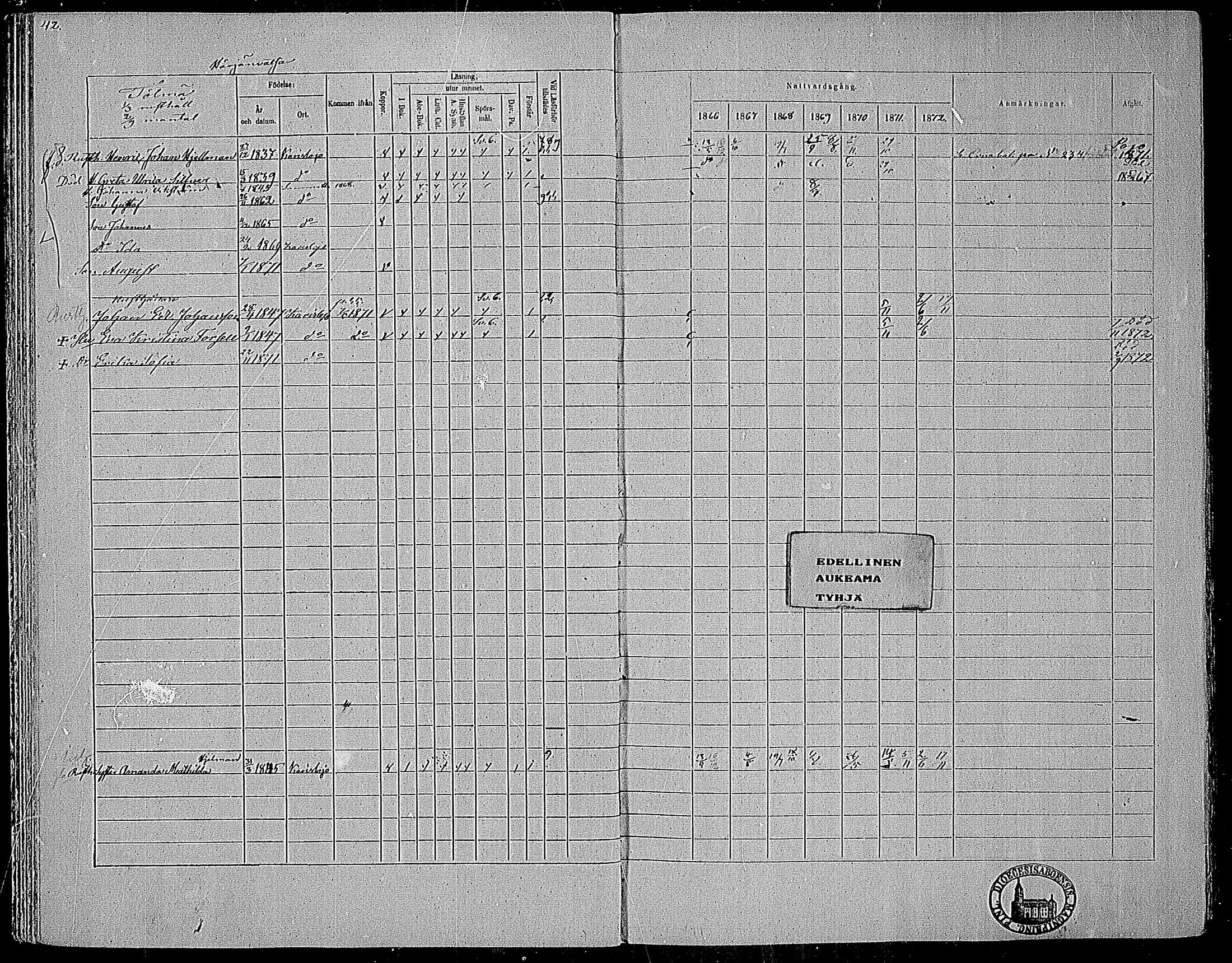 [ ../kirjat/Kirkonkirjat/karjalohja/rippikirja_1866-1872_mko11-22/kuvat/32.jpg ]