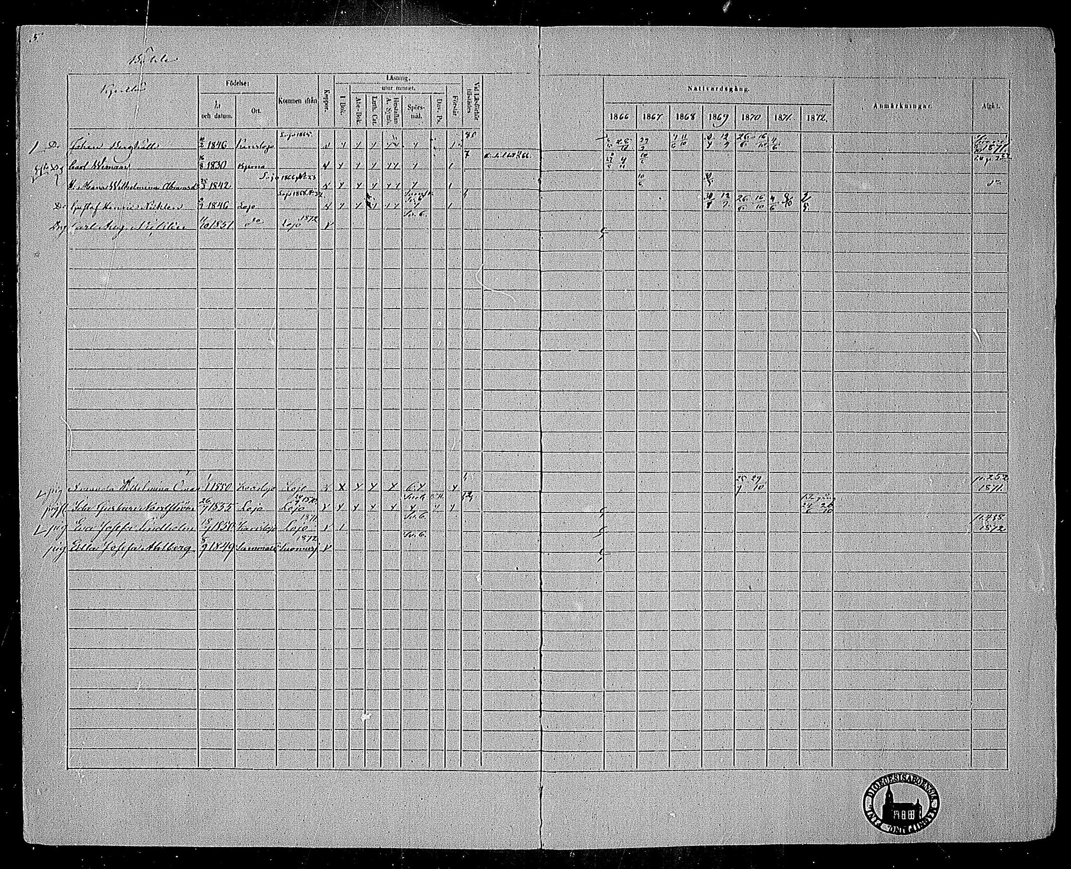 [ ../kirjat/Kirkonkirjat/karjalohja/rippikirja_1866-1872_mko11-22/kuvat/4.jpg ]