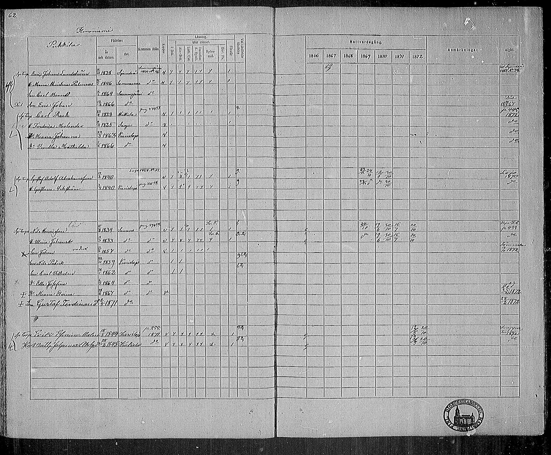 [ ../kirjat/Kirkonkirjat/karjalohja/rippikirja_1866-1872_mko11-22/kuvat/48.jpg ]
