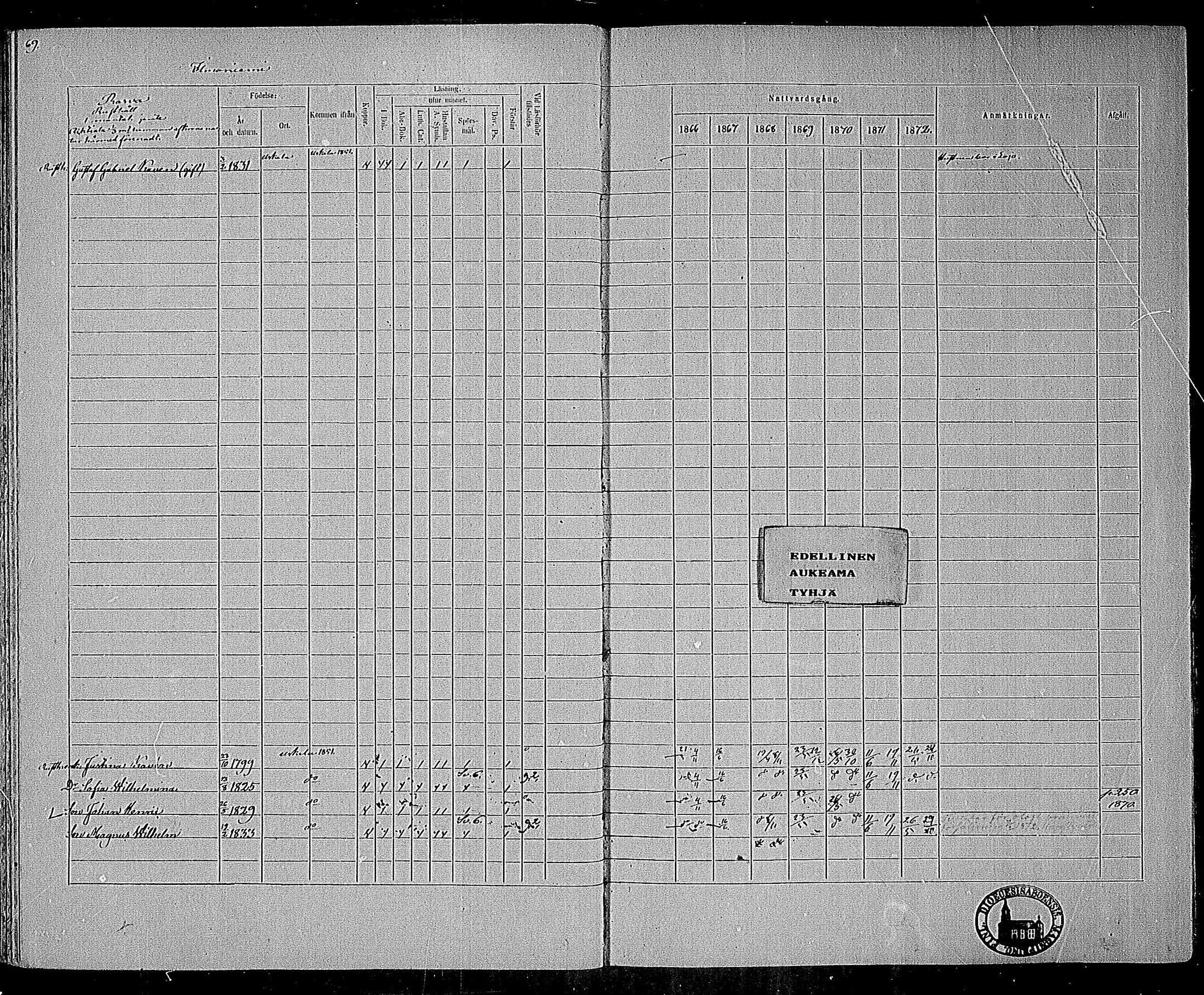 [ ../kirjat/Kirkonkirjat/karjalohja/rippikirja_1866-1872_mko11-22/kuvat/52.jpg ]