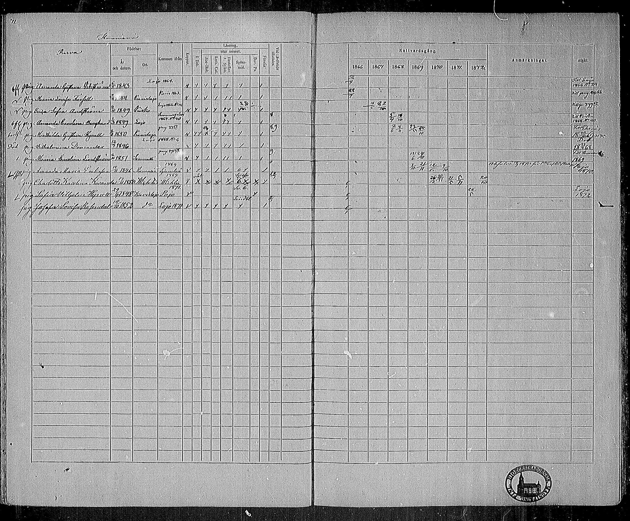 [ ../kirjat/Kirkonkirjat/karjalohja/rippikirja_1866-1872_mko11-22/kuvat/54.jpg ]