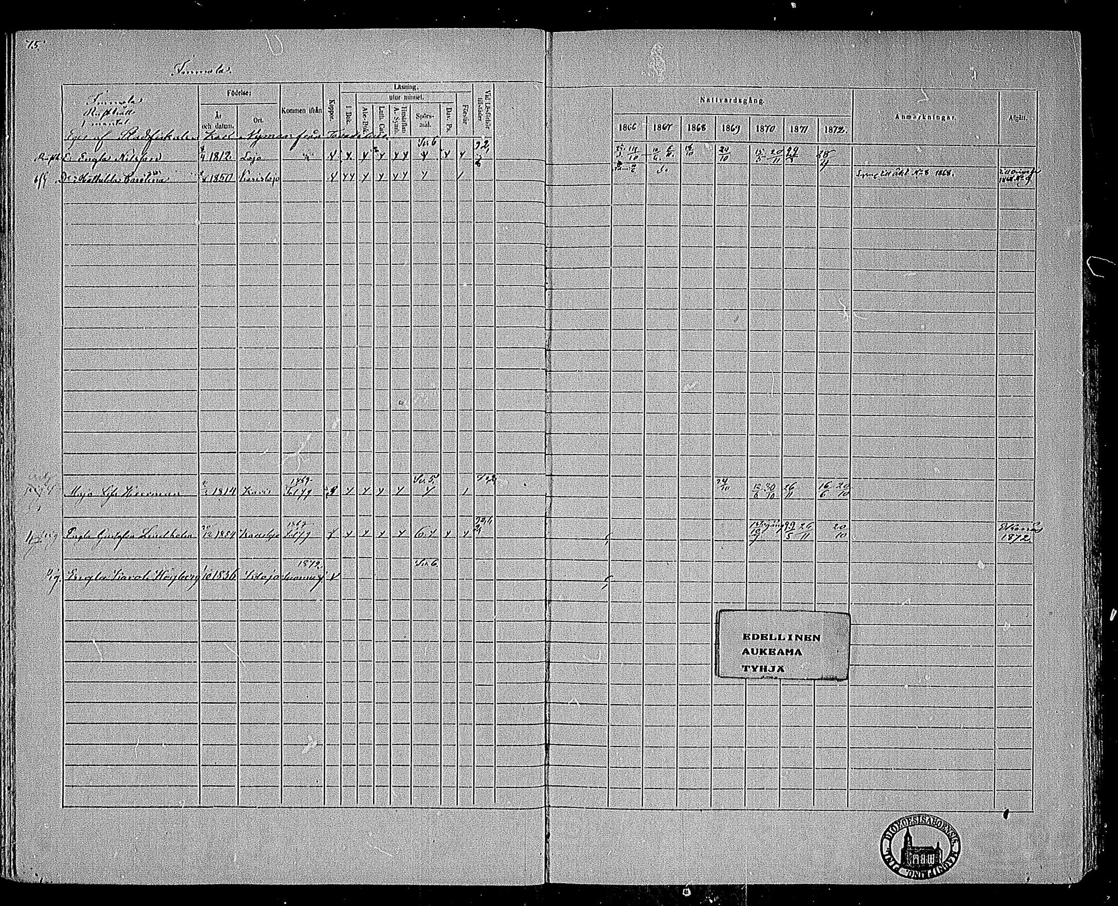 [ ../kirjat/Kirkonkirjat/karjalohja/rippikirja_1866-1872_mko11-22/kuvat/57.jpg ]
