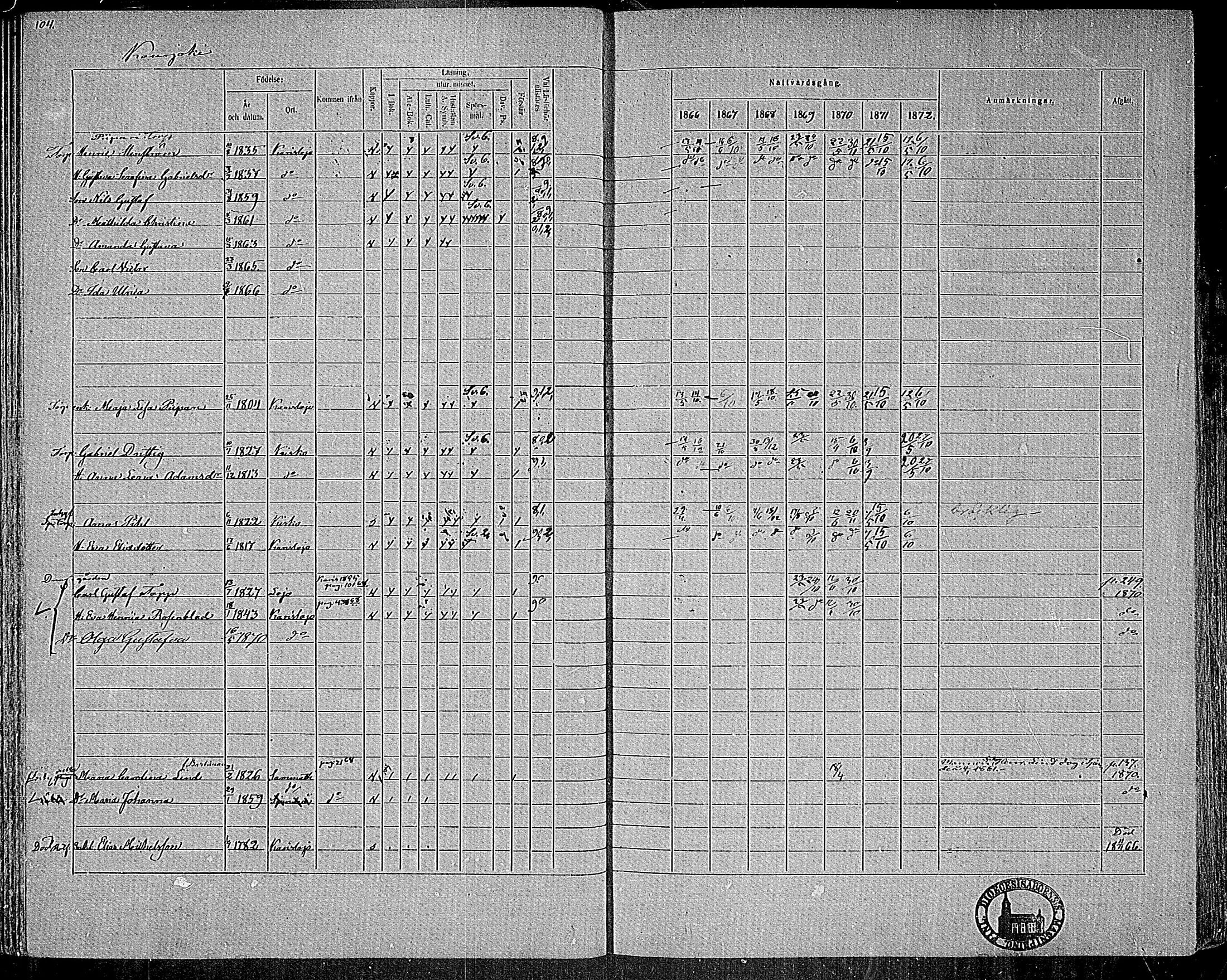 [ ../kirjat/Kirkonkirjat/karjalohja/rippikirja_1866-1872_mko11-22/kuvat/80.jpg ]