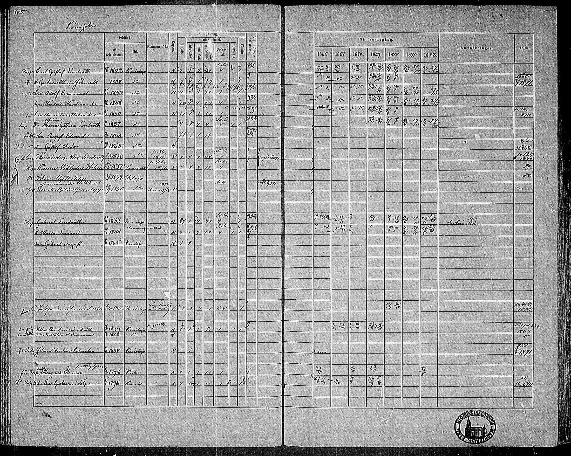 [ ../kirjat/Kirkonkirjat/karjalohja/rippikirja_1866-1872_mko11-22/kuvat/81.jpg ]