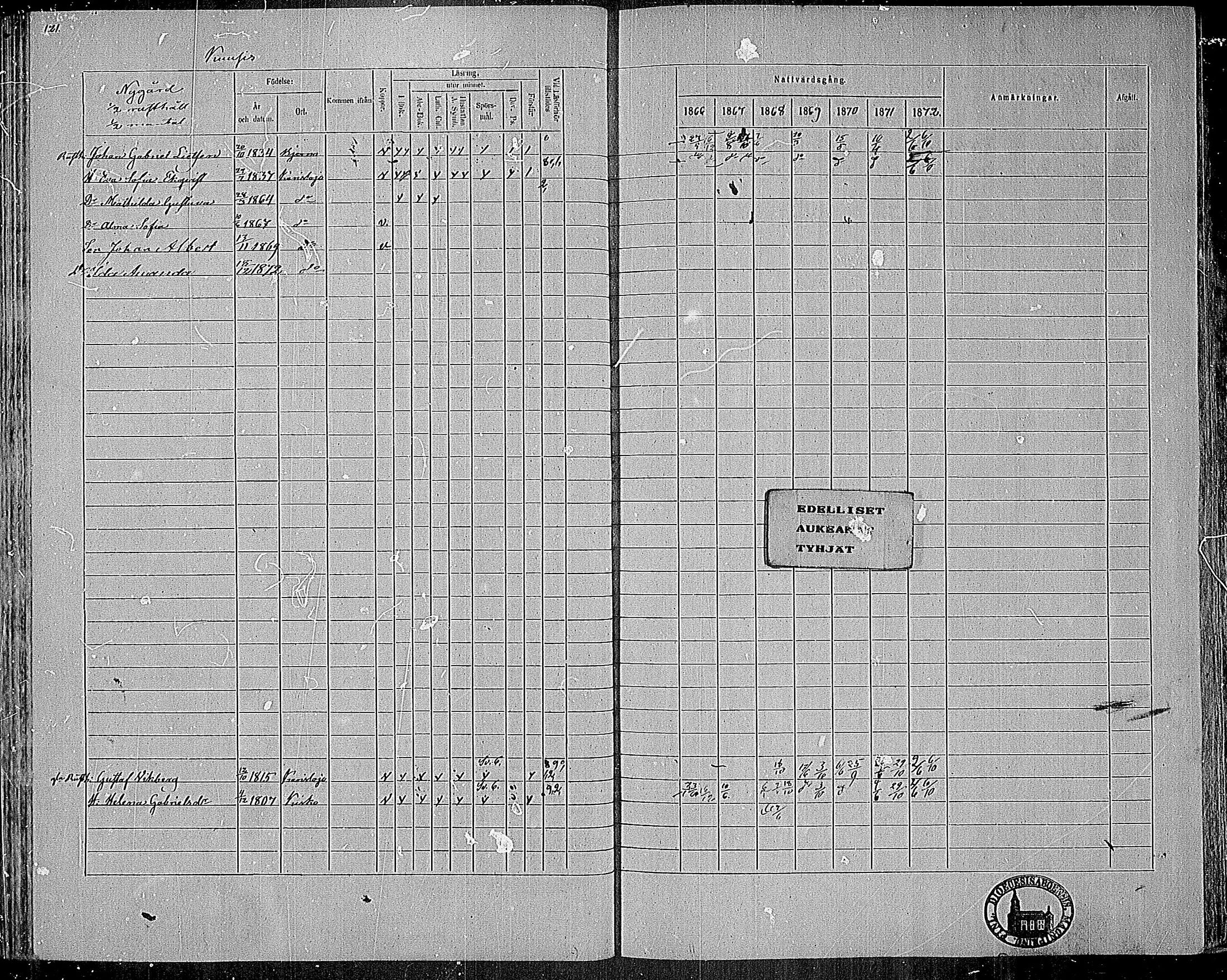 [ ../kirjat/Kirkonkirjat/karjalohja/rippikirja_1866-1872_mko11-22/kuvat/91.jpg ]