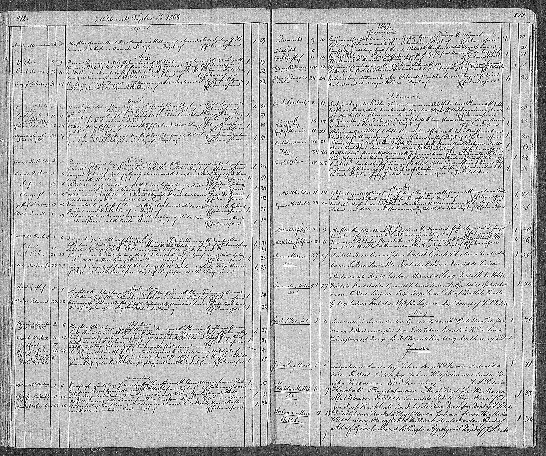 [ ../kirjat/Kirkonkirjat/karjalohja/syntyneet_1839-1886_mko20-26/kuvat/107.jpg ]