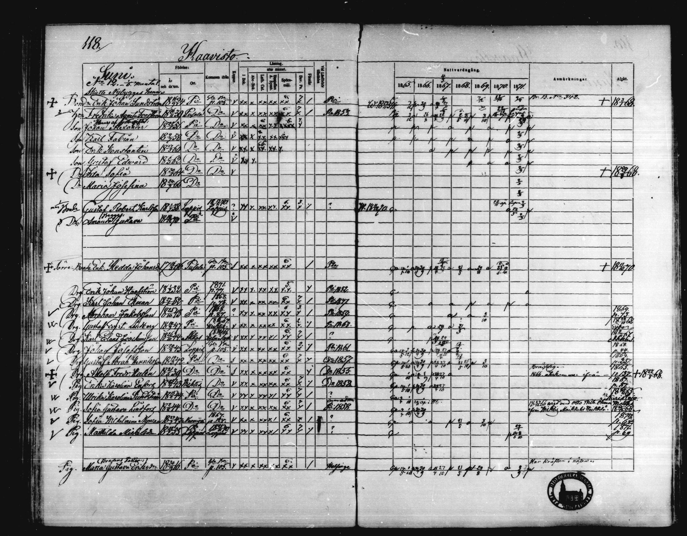 [ ../kirjat/Kirkonkirjat/karkkila/rippikirja_1865-1871_mko92-104/kuvat/112.jpg ]