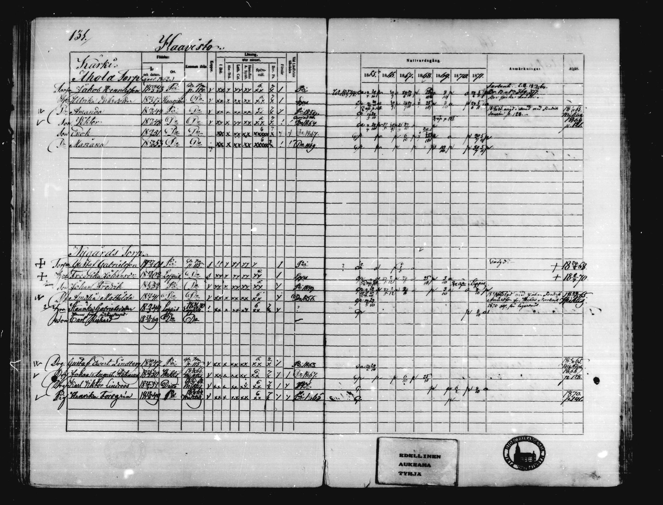 [ ../kirjat/Kirkonkirjat/karkkila/rippikirja_1865-1871_mko92-104/kuvat/123.jpg ]
