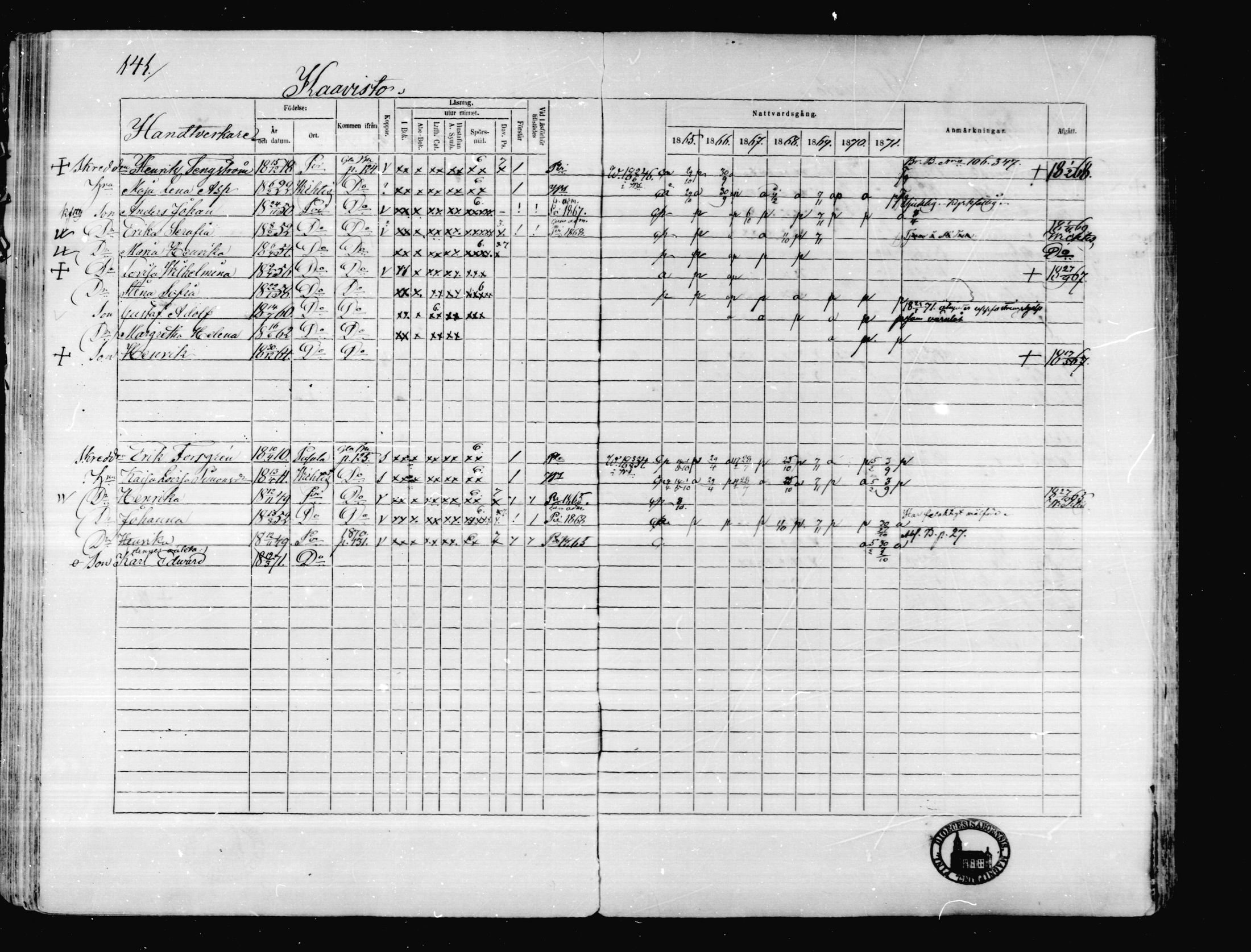 [ ../kirjat/Kirkonkirjat/karkkila/rippikirja_1865-1871_mko92-104/kuvat/133.jpg ]
