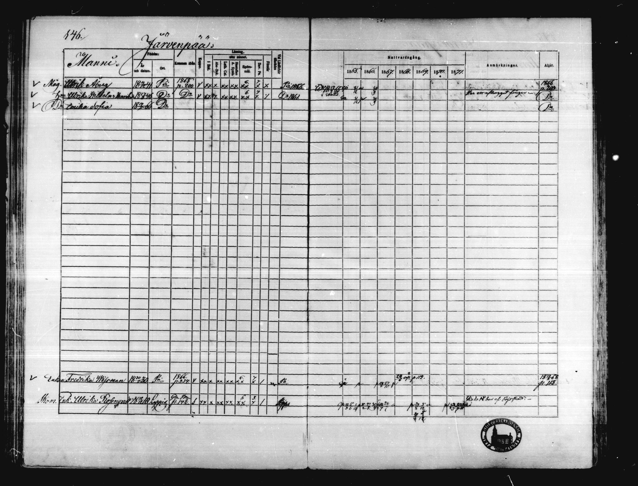 [ ../kirjat/Kirkonkirjat/karkkila/rippikirja_1865-1871_mko92-104/kuvat/136.jpg ]