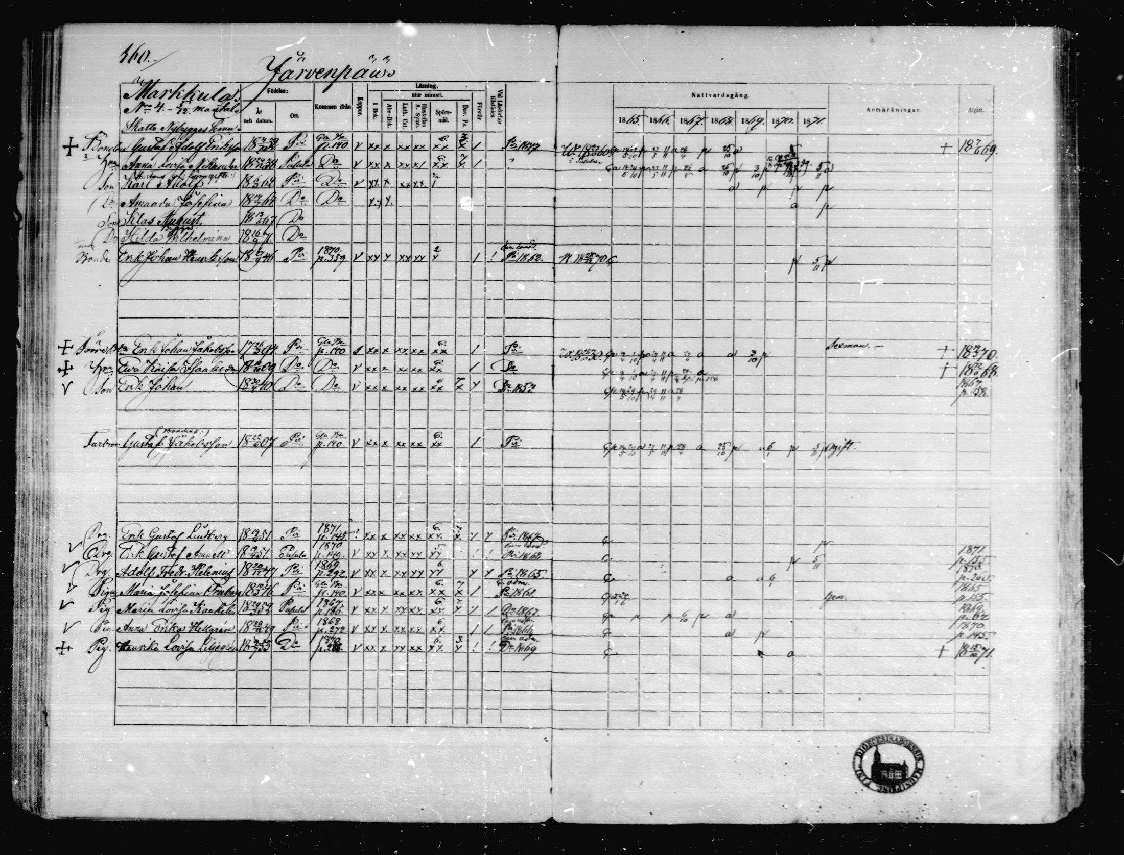 [ ../kirjat/Kirkonkirjat/karkkila/rippikirja_1865-1871_mko92-104/kuvat/150.jpg ]