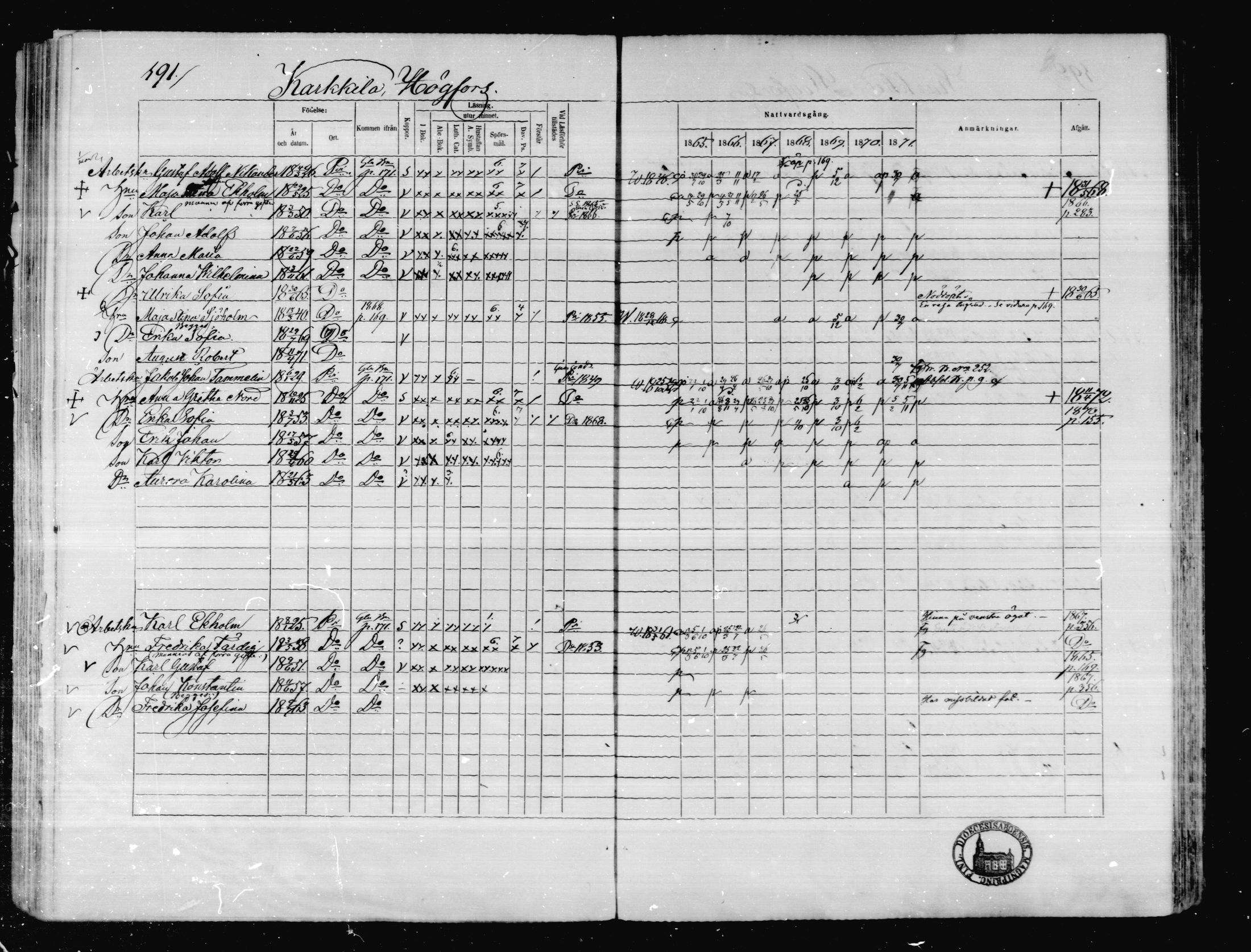 [ ../kirjat/Kirkonkirjat/karkkila/rippikirja_1865-1871_mko92-104/kuvat/175.jpg ]