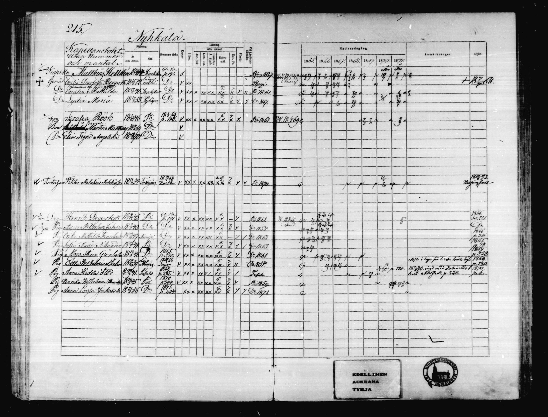 [ ../kirjat/Kirkonkirjat/karkkila/rippikirja_1865-1871_mko92-104/kuvat/193.jpg ]